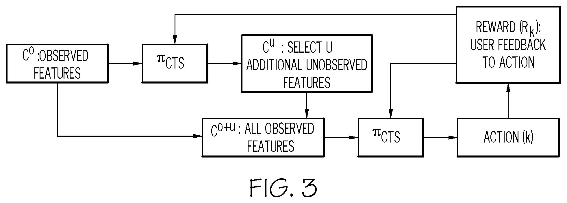 Patent US12468920 Figure 3 – Feedback driven decision support in partially observable settings