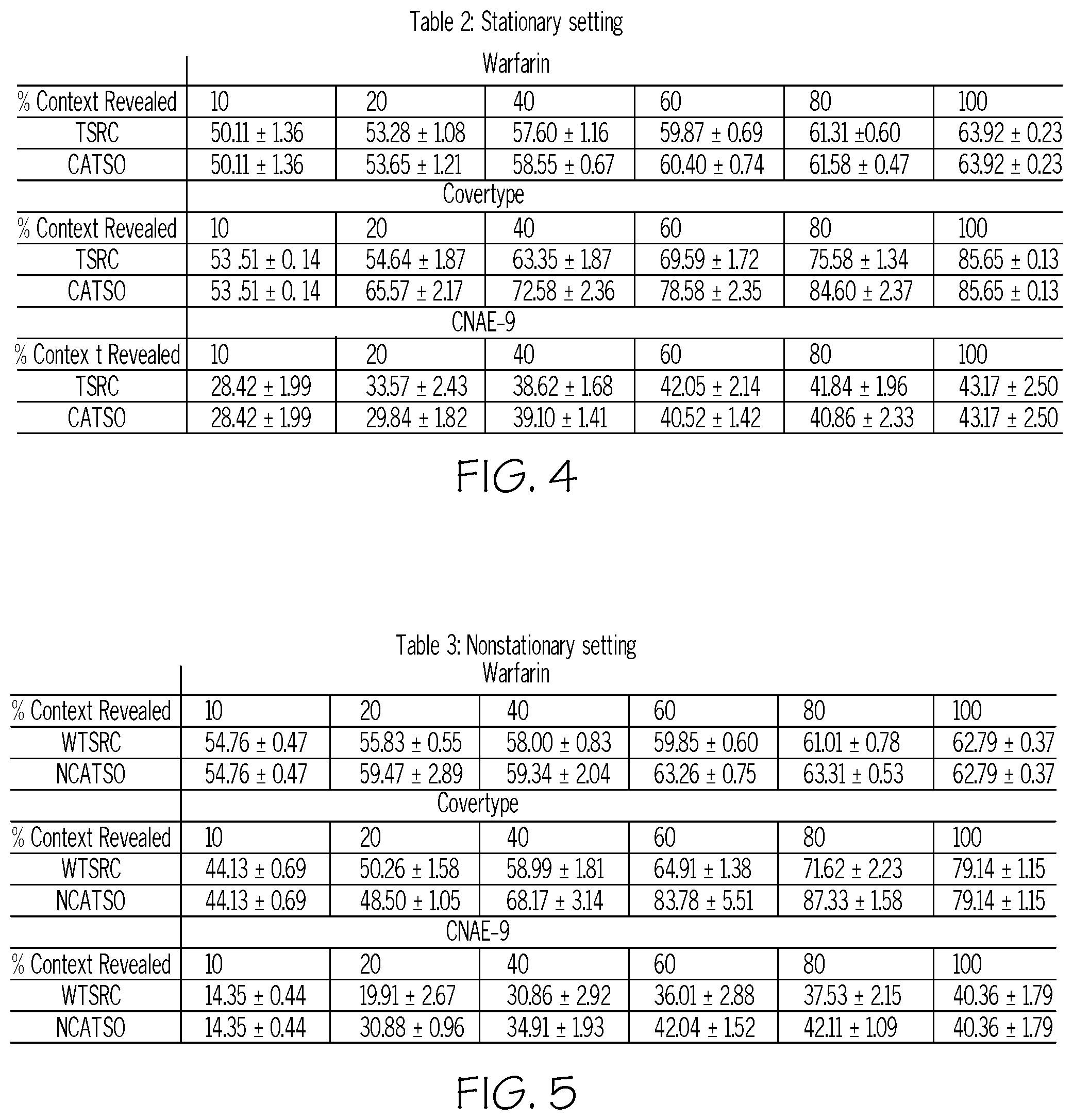 Patent US12468920 Figure 4 – Feedback driven decision support in partially observable settings