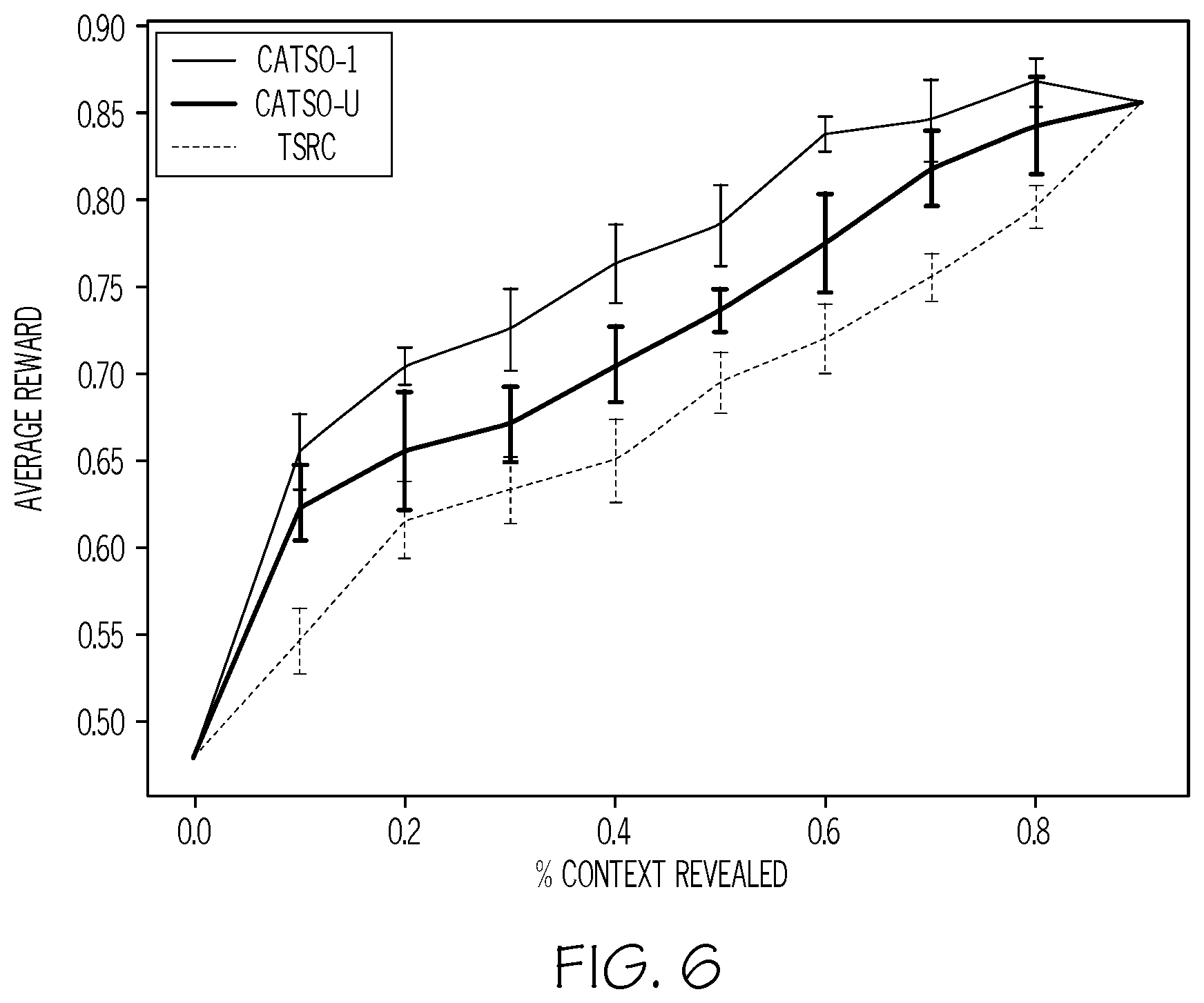 Patent US12468920 Figure 5 – Feedback driven decision support in partially observable settings