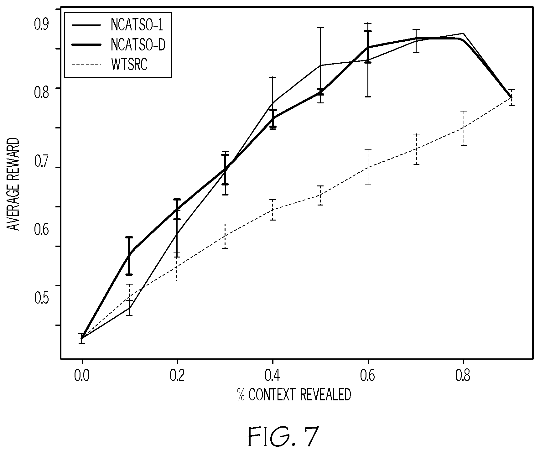 Patent US12468920 Figure 6 – Feedback driven decision support in partially observable settings
