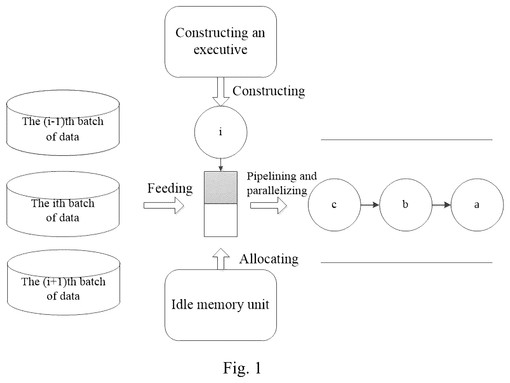 Patent US12468921 Figure 1 – Pipelining and parallelizing graph execution method for neural network model computation and apparatus thereof