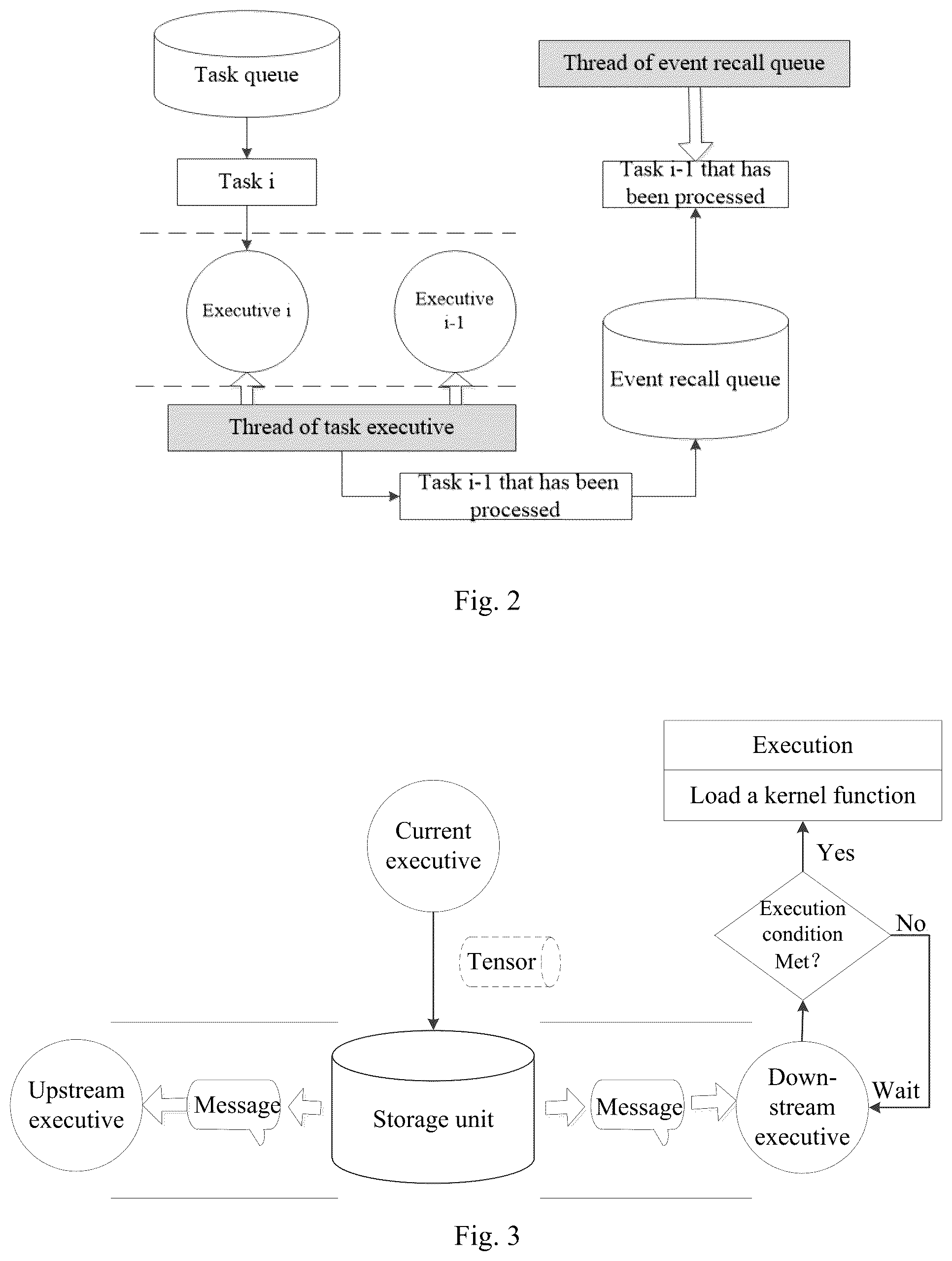 Patent US12468921 Figure 2 – Pipelining and parallelizing graph execution method for neural network model computation and apparatus thereof