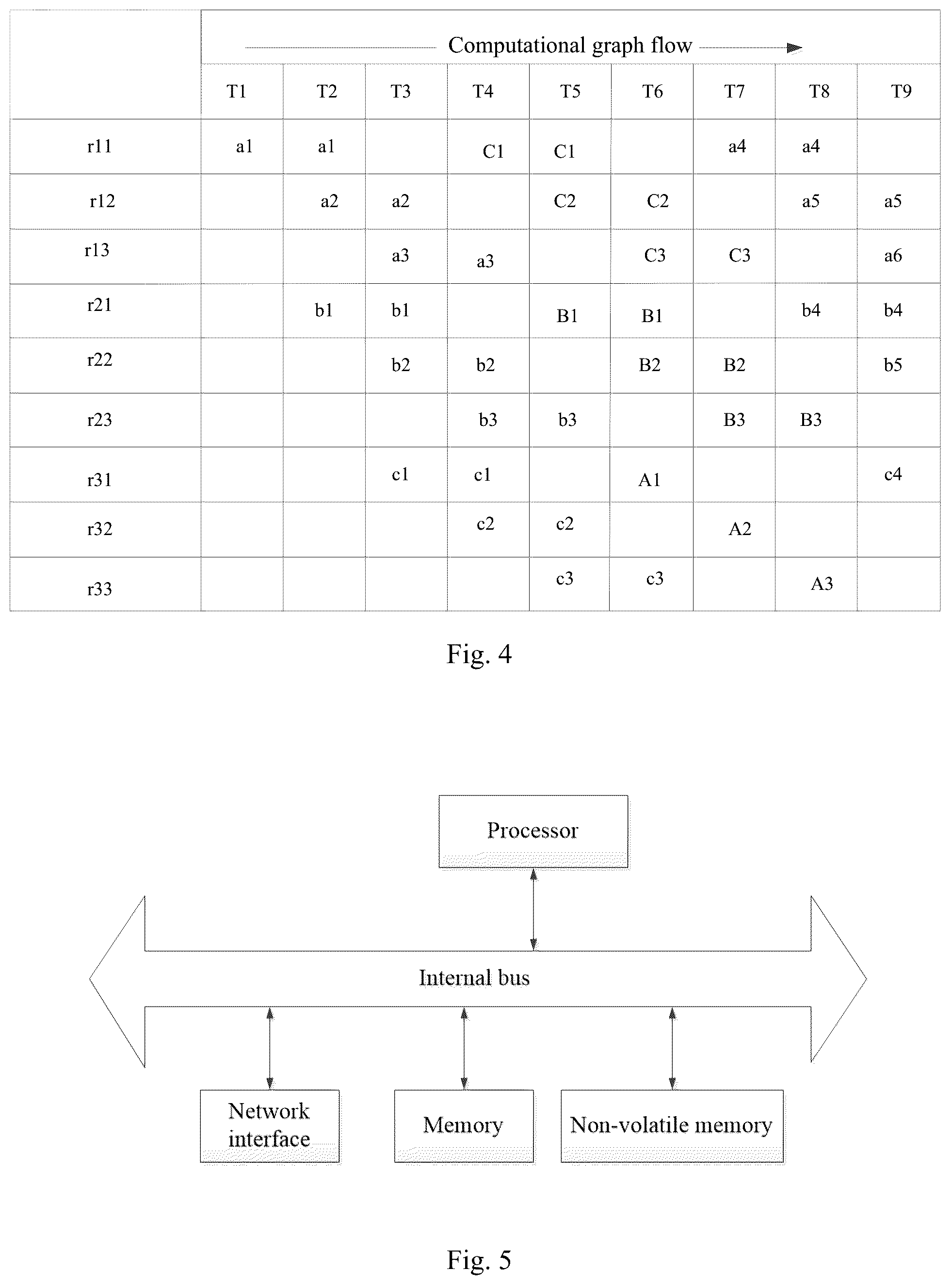 Patent US12468921 Figure 3 – Pipelining and parallelizing graph execution method for neural network model computation and apparatus thereof