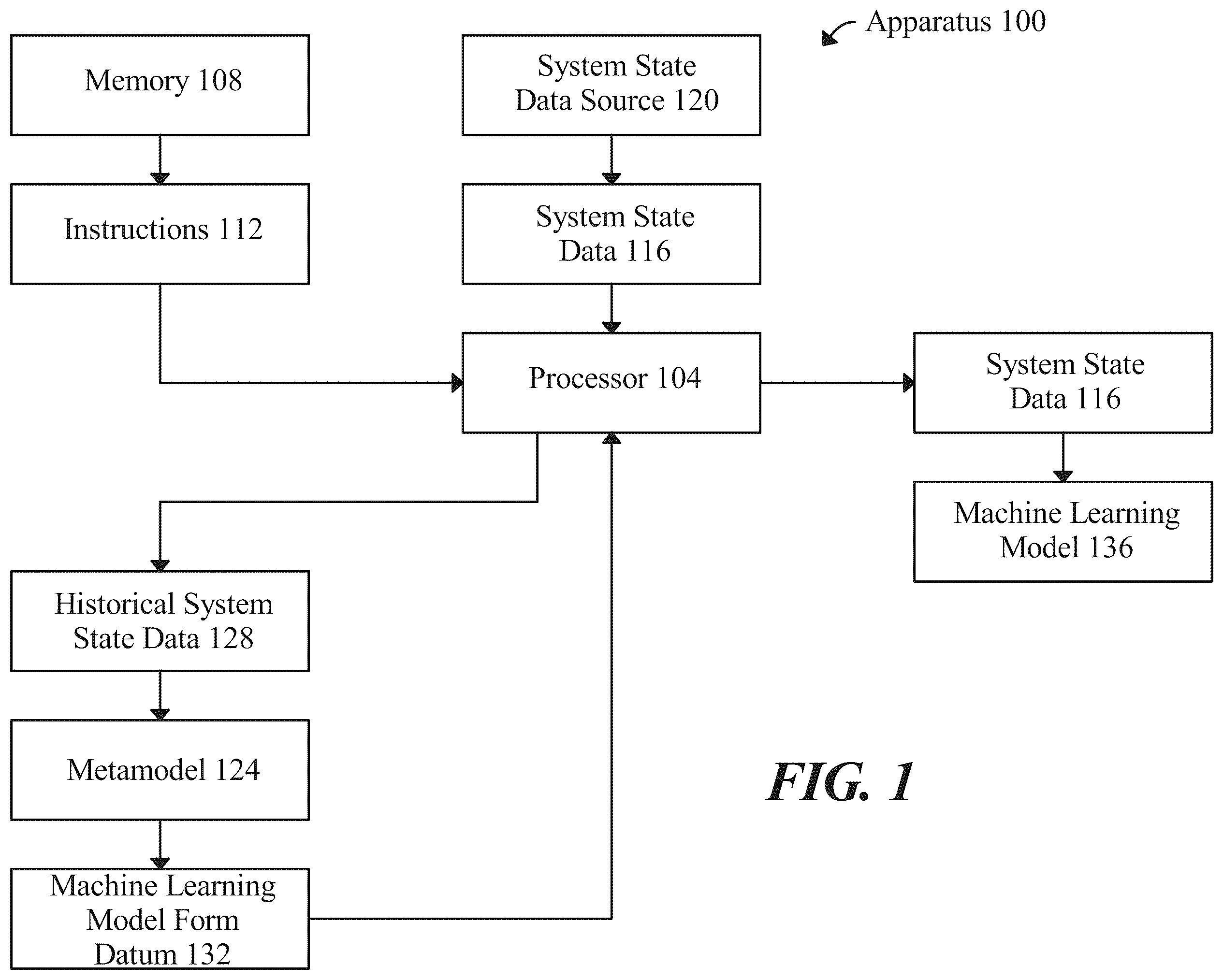 Patent US12468923 Figure 1 – Systems and methods for machine learning model generation