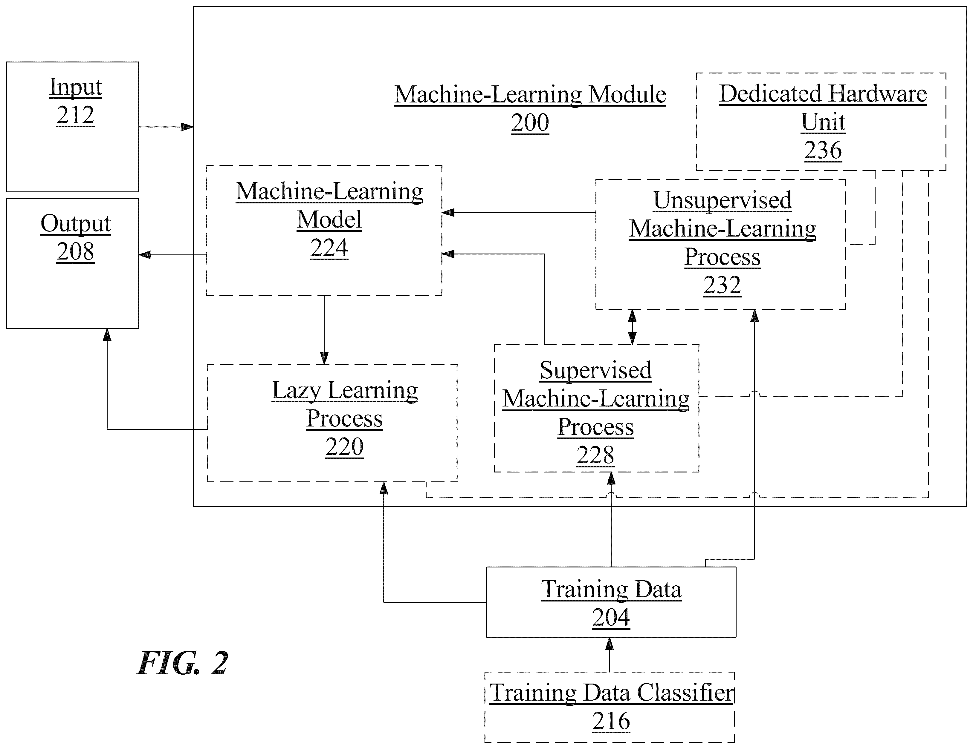 Patent US12468923 Figure 2 – Systems and methods for machine learning model generation