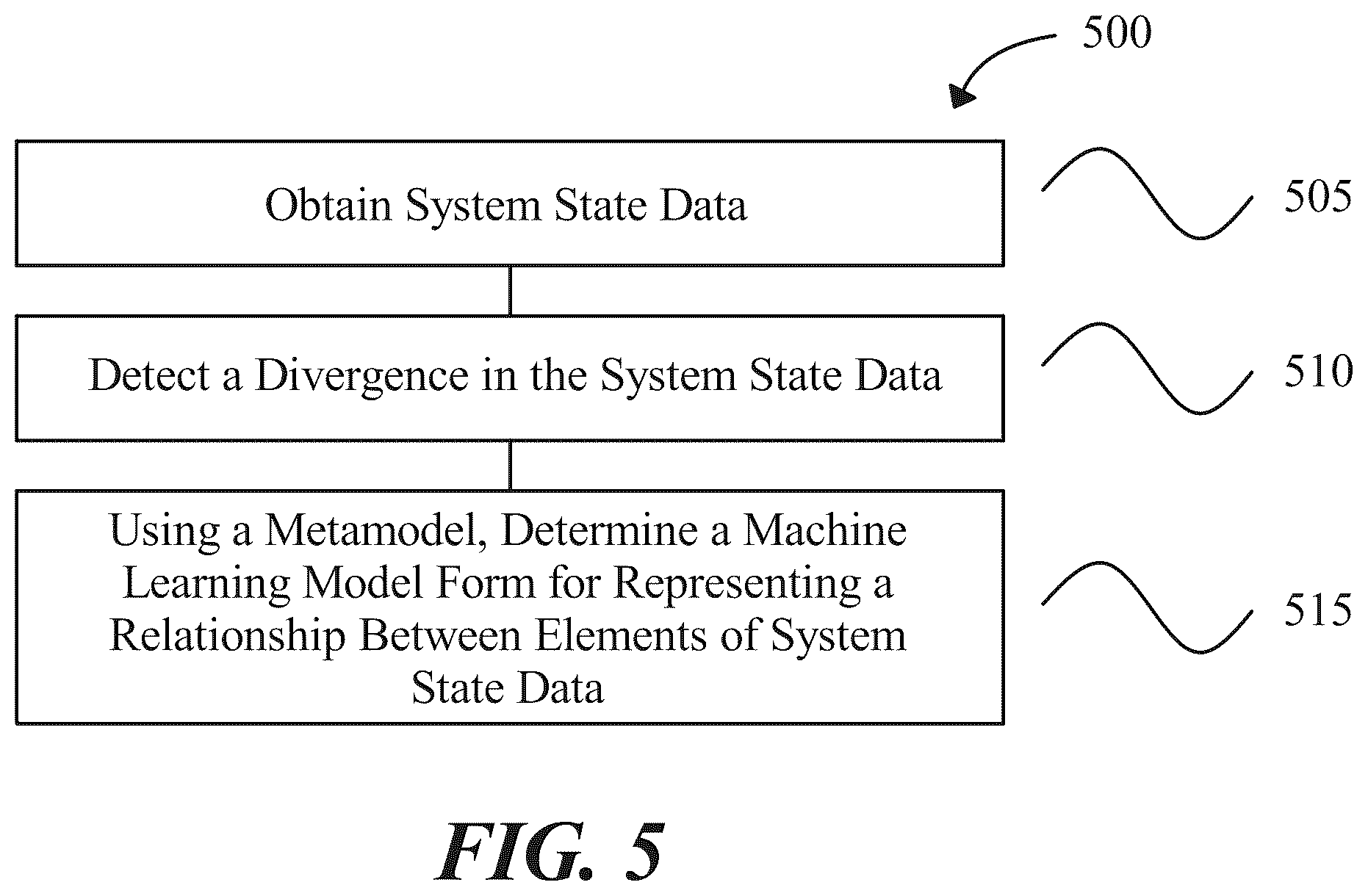 Patent US12468923 Figure 5 – Systems and methods for machine learning model generation