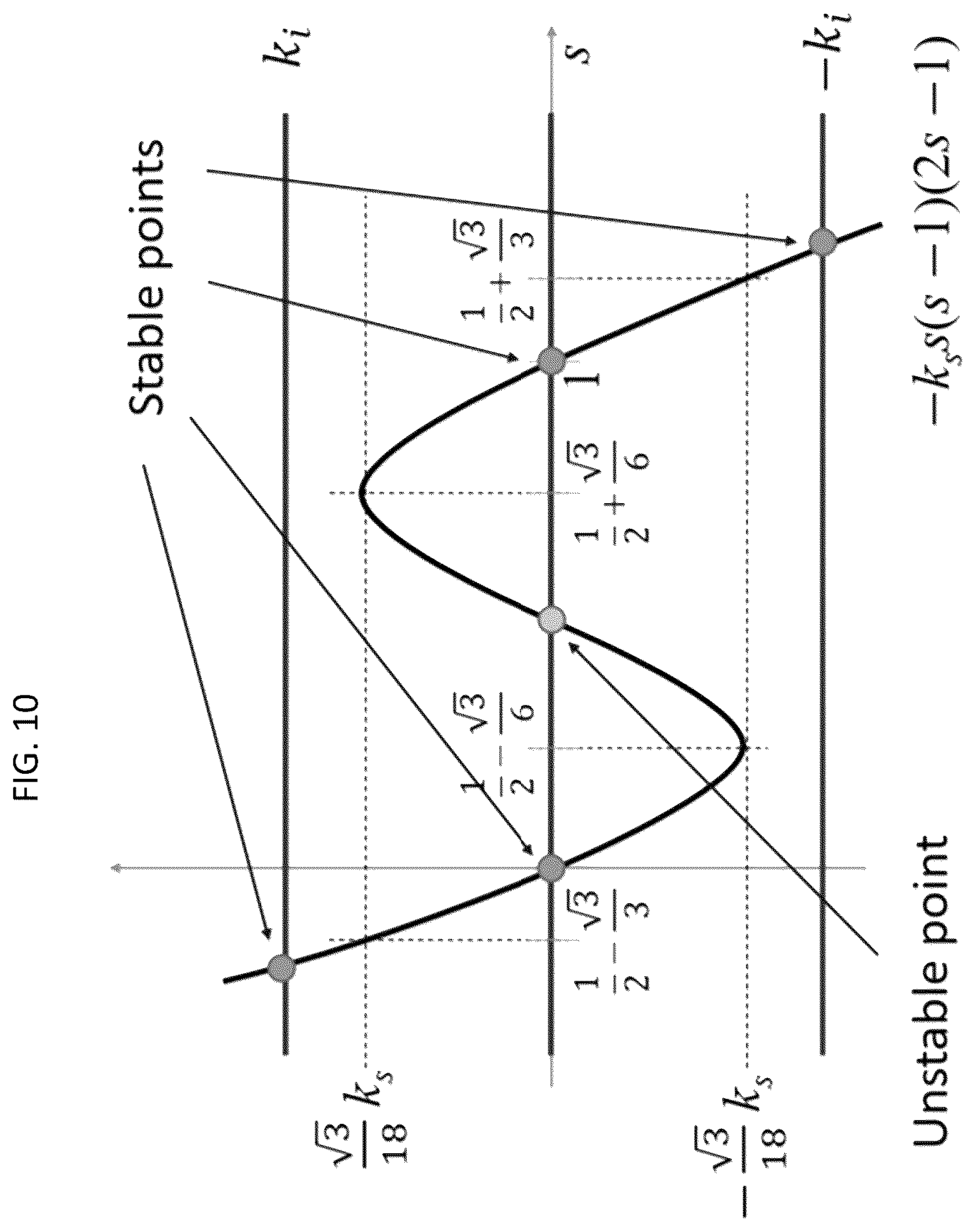 Patent US12468925 Figure 10 – Self-organizing logic gates and circuits and complex problem solving with self-organizing logic circuits