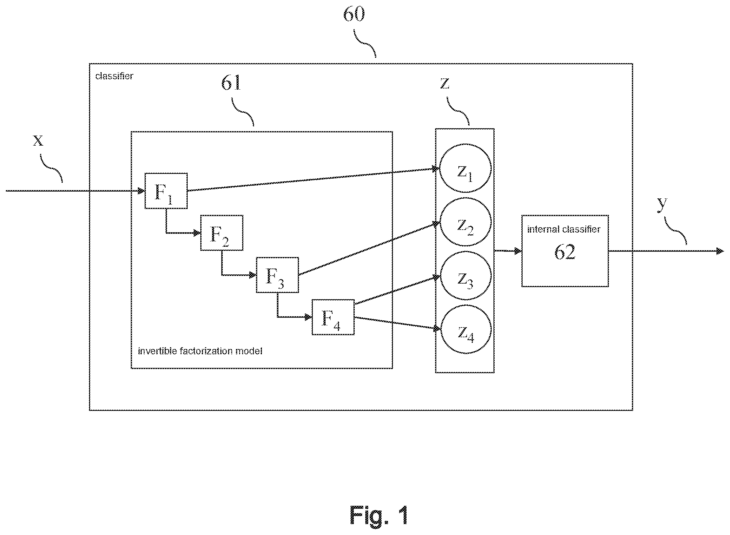 Patent US12468937 Figure 1 – Device and method for training a classifier using an invertible factorization model
