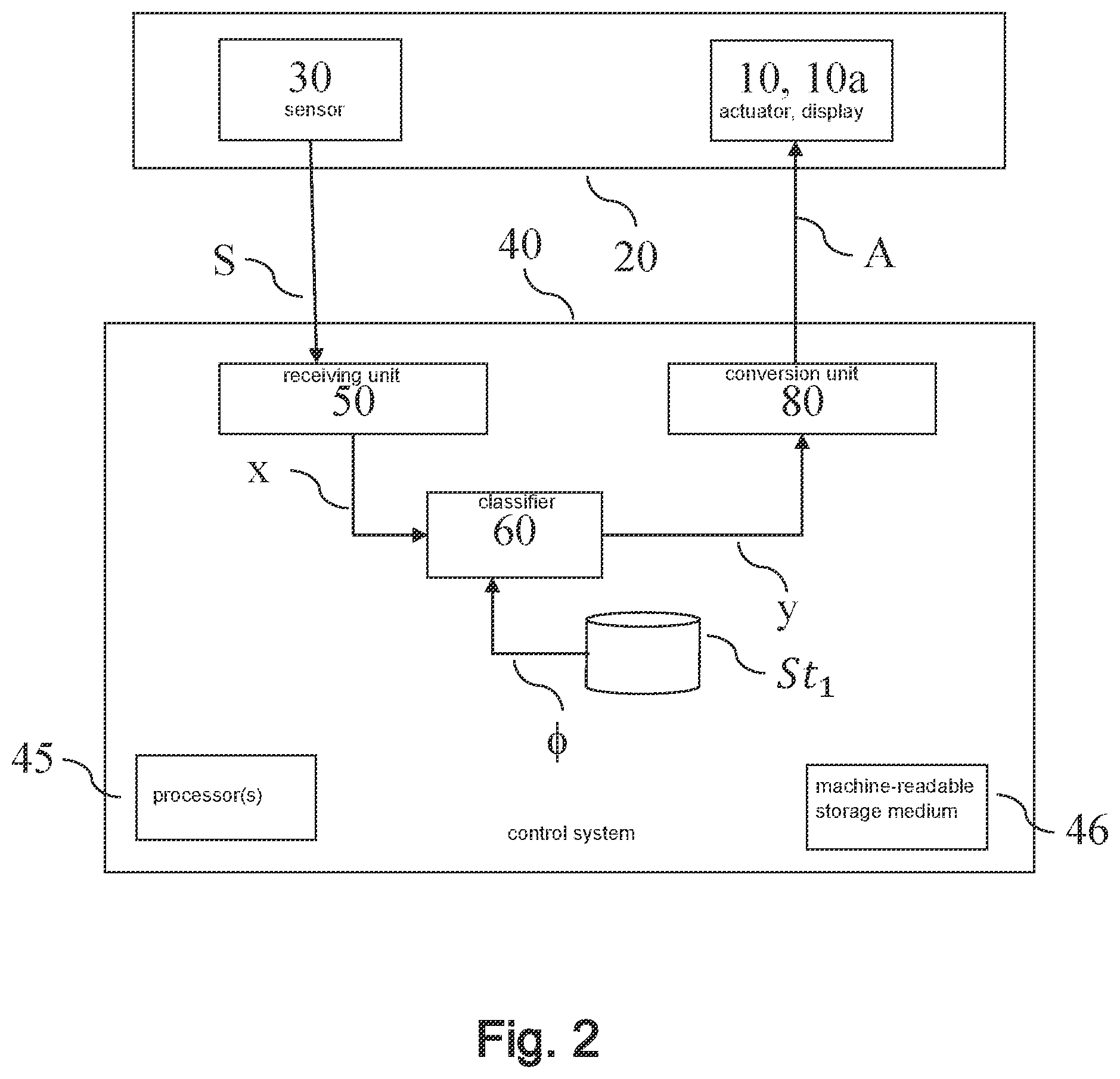 Patent US12468937 Figure 2 – Device and method for training a classifier using an invertible factorization model