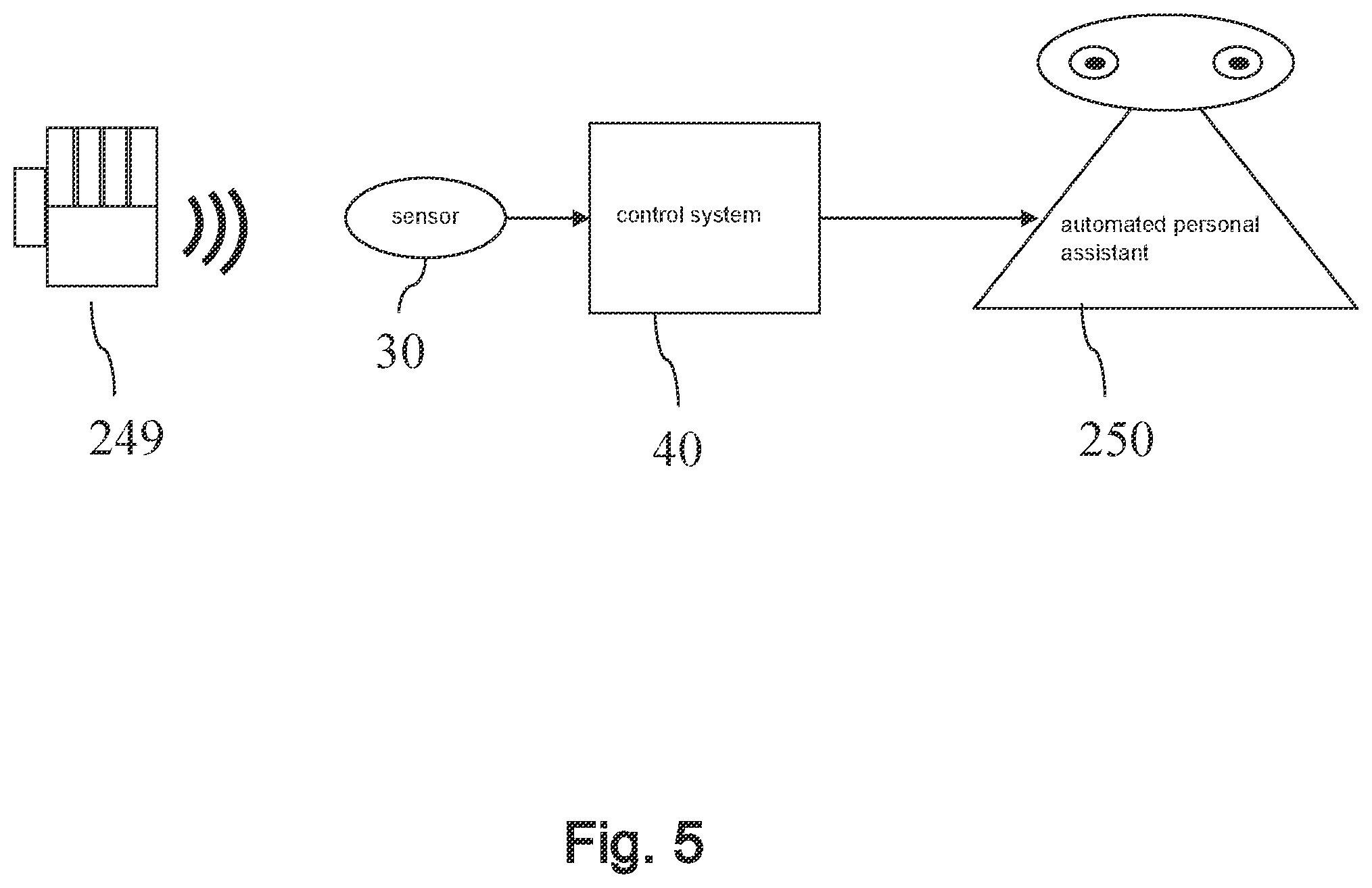 Patent US12468937 Figure 5 – Device and method for training a classifier using an invertible factorization model