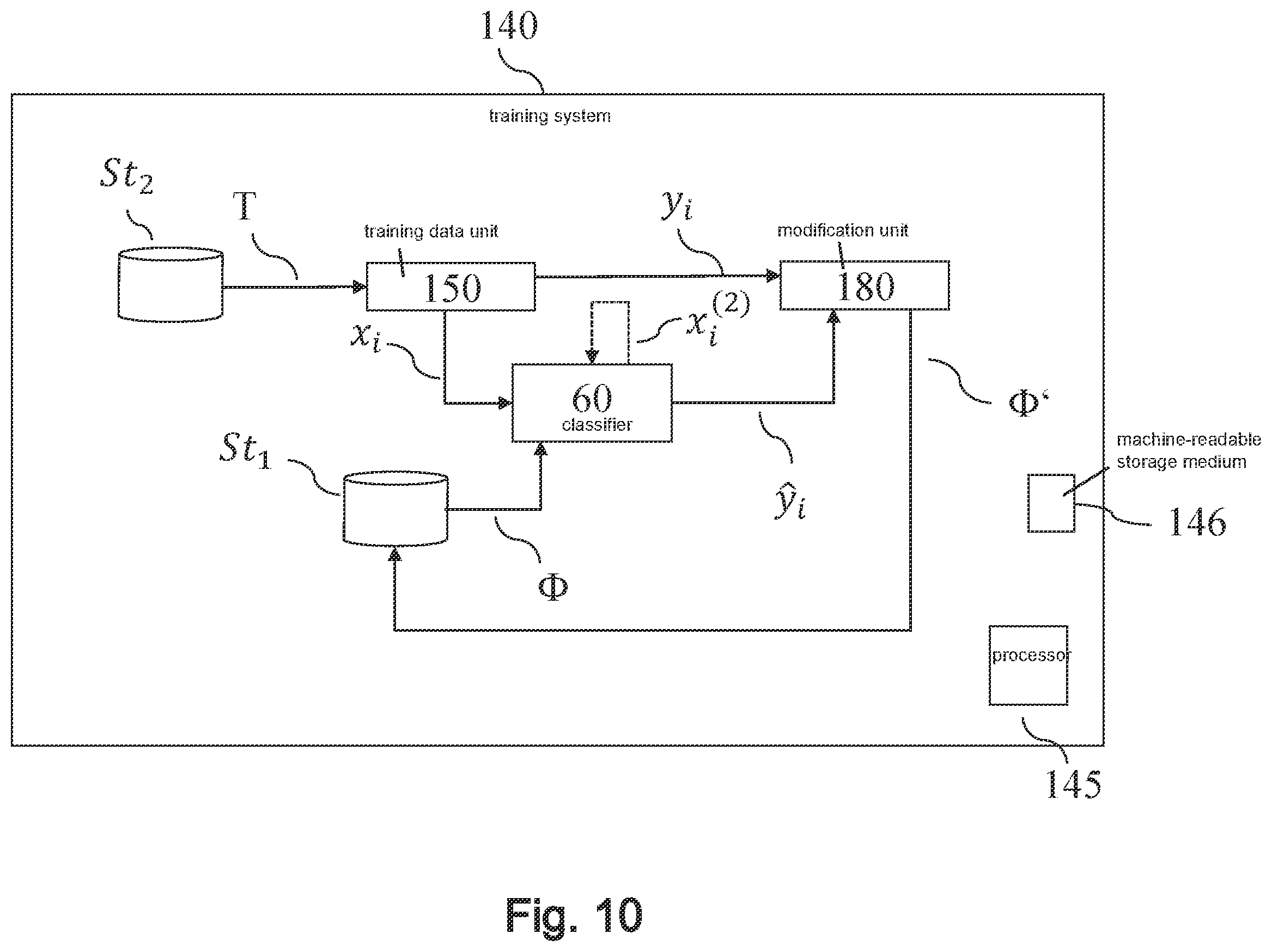 Patent US12468937 Figure 10 – Device and method for training a classifier using an invertible factorization model