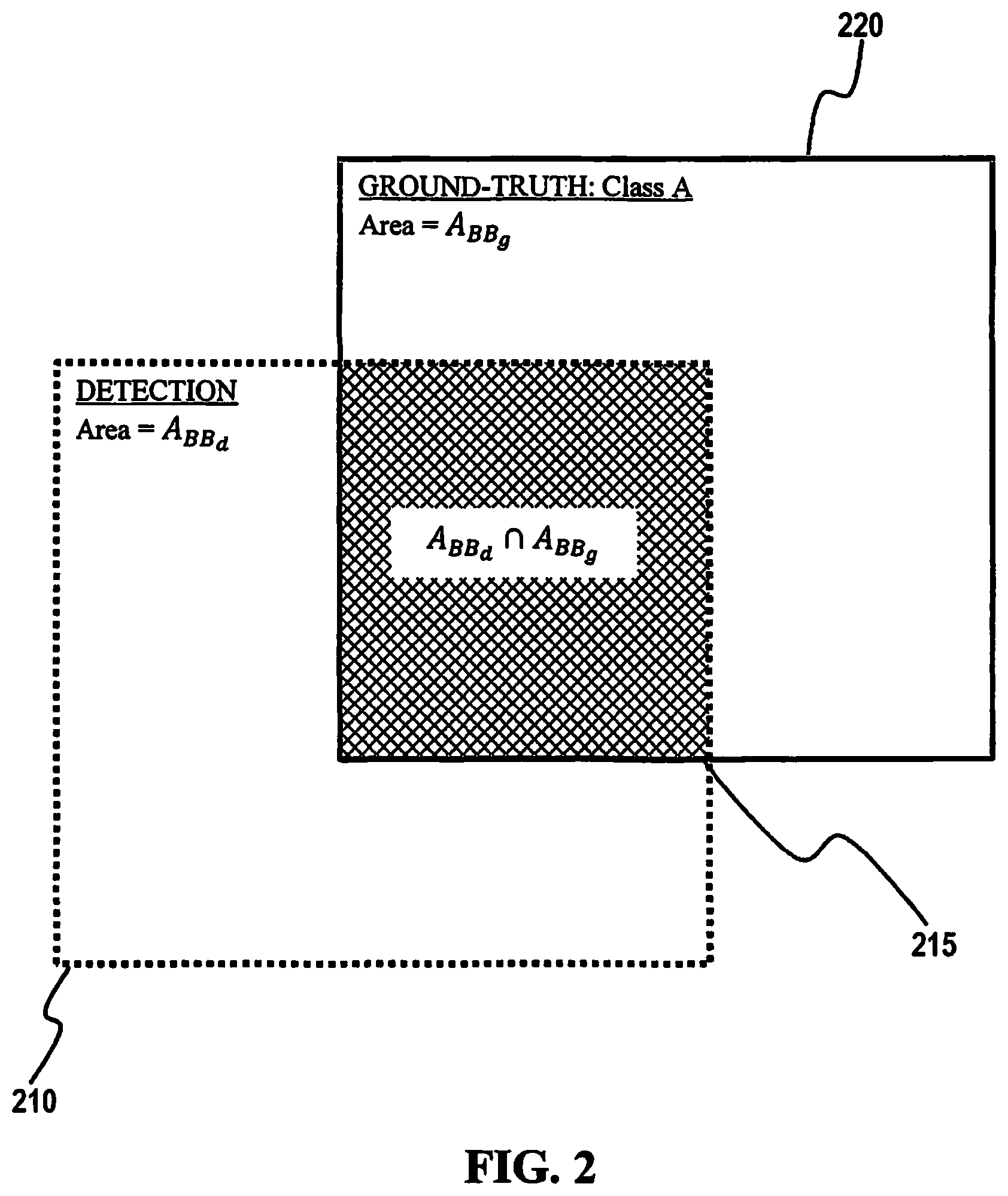 Patent US12468940 Figure 2 – System and method for training deep learning classification networks