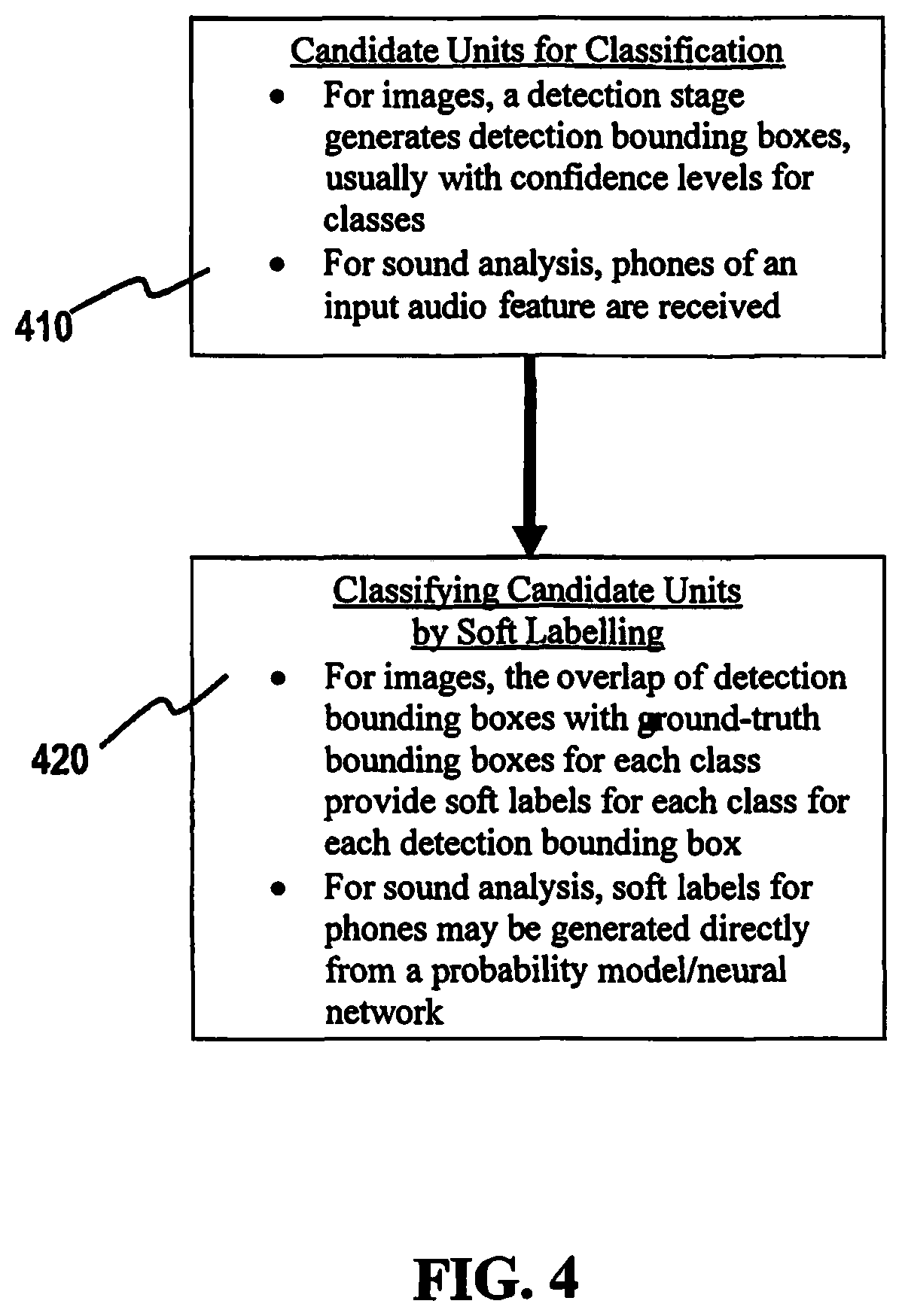 Patent US12468940 Figure 4 – System and method for training deep learning classification networks