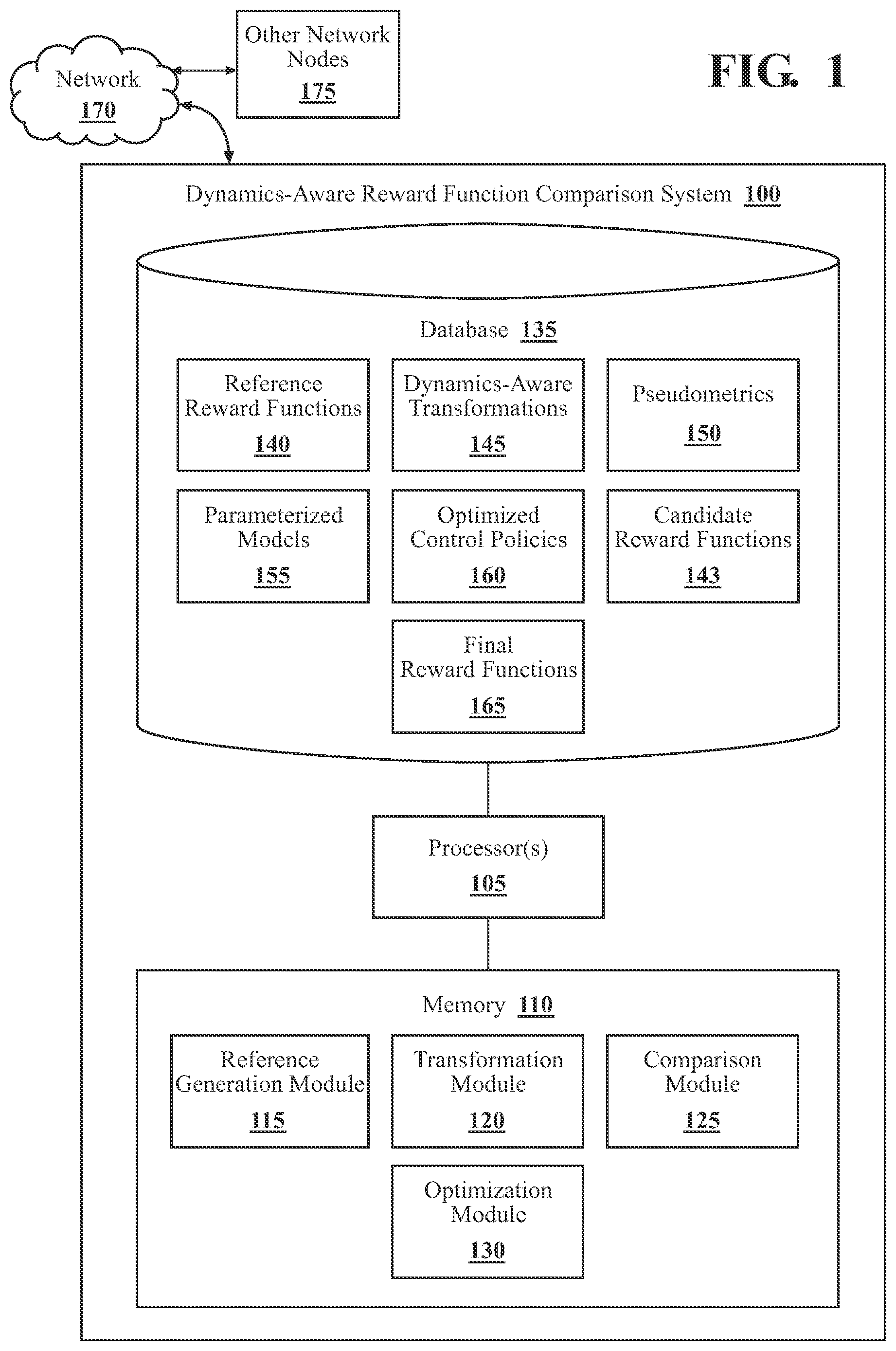 Patent US12468941 Figure 1 – Systems and methods for dynamics-aware comparison of reward functions
