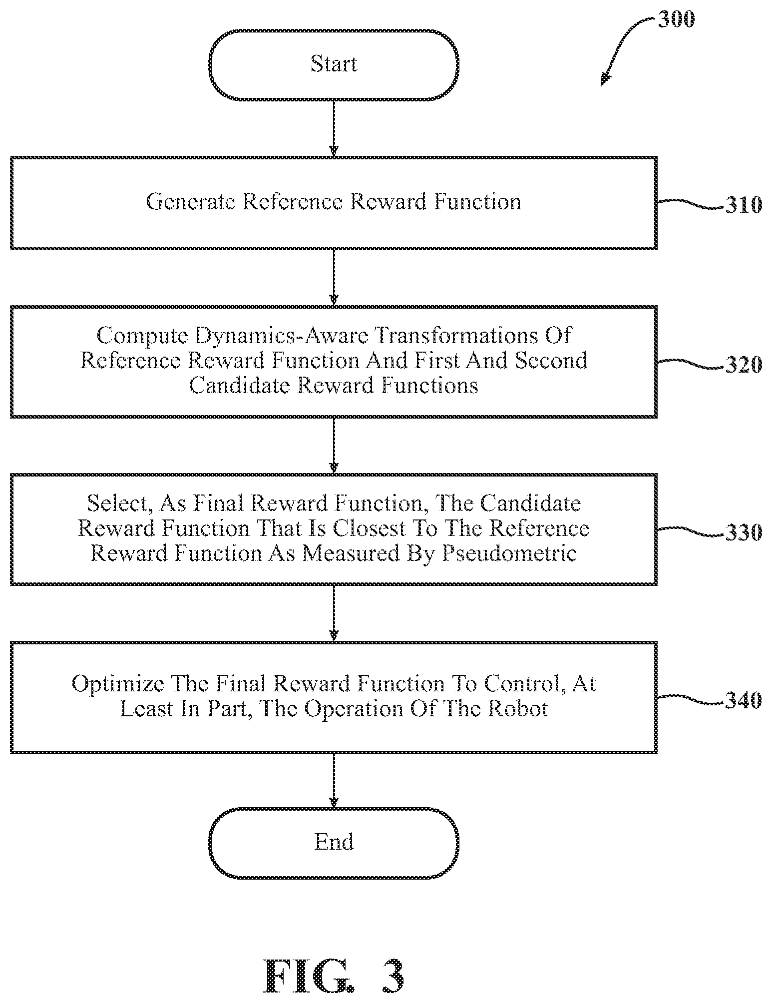Patent US12468941 Figure 3 – Systems and methods for dynamics-aware comparison of reward functions