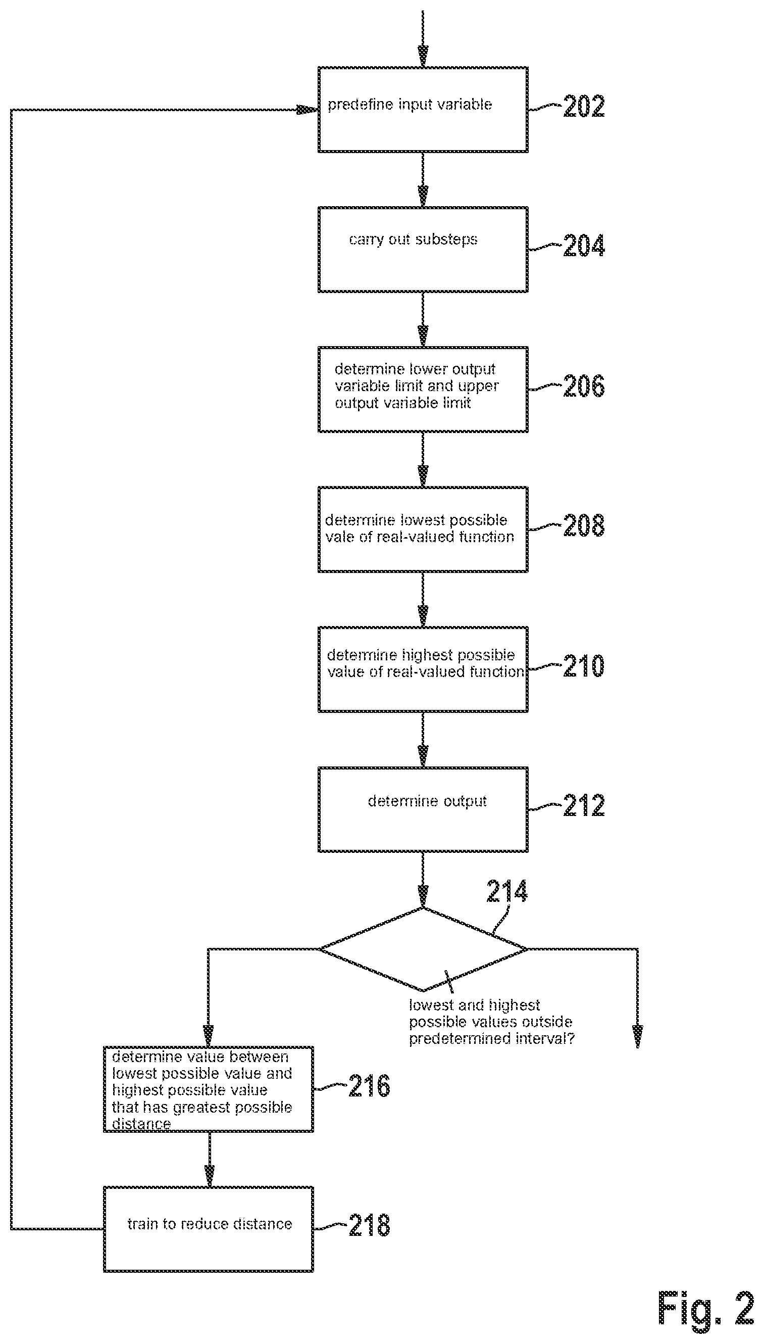 Patent US12468942 Figure 2 – Method for training and/or verifying a robustness of an artificial neural network