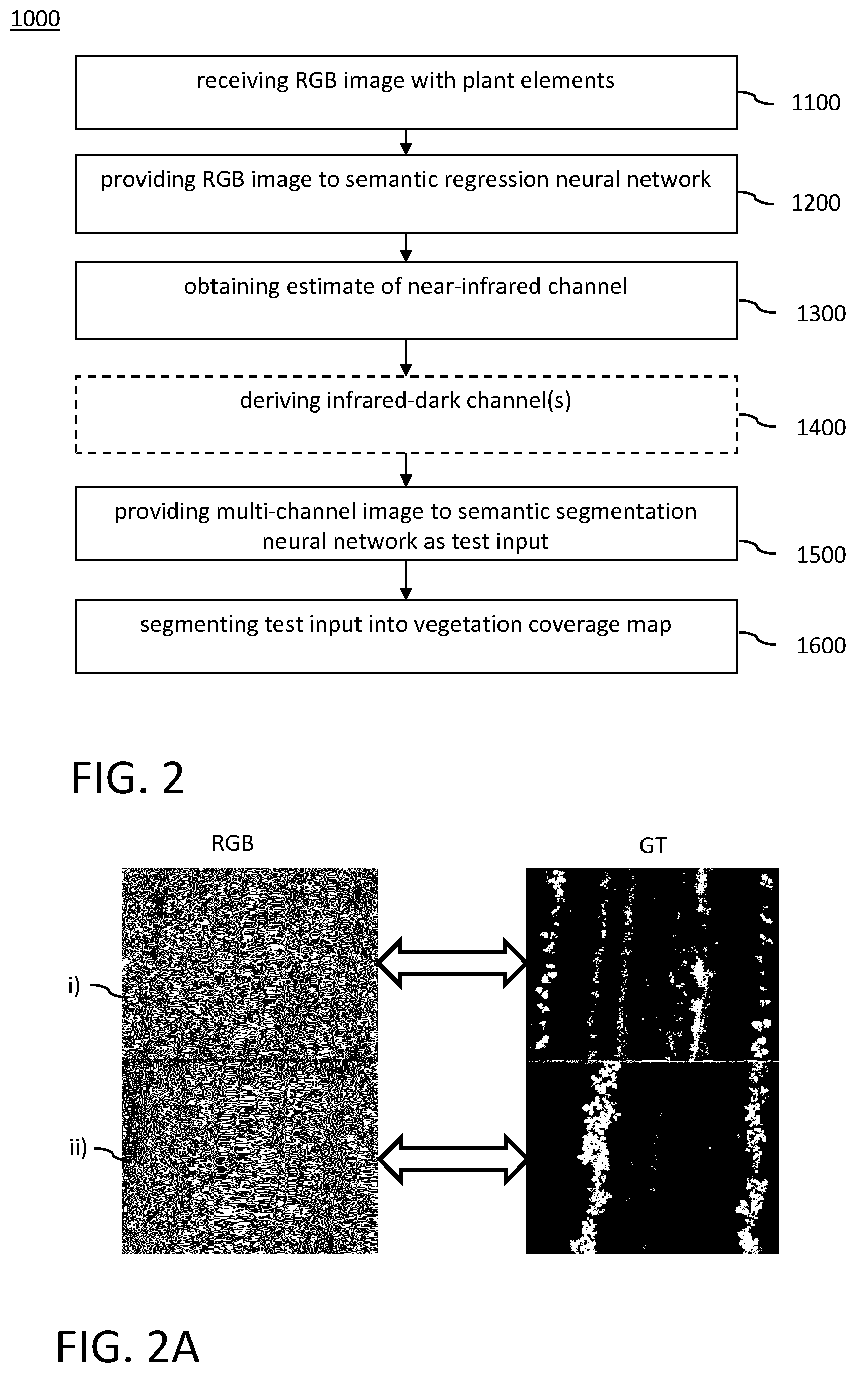Patent US12468943 Figure 2 – System and method for estimating vegetation coverage in a real-world environment