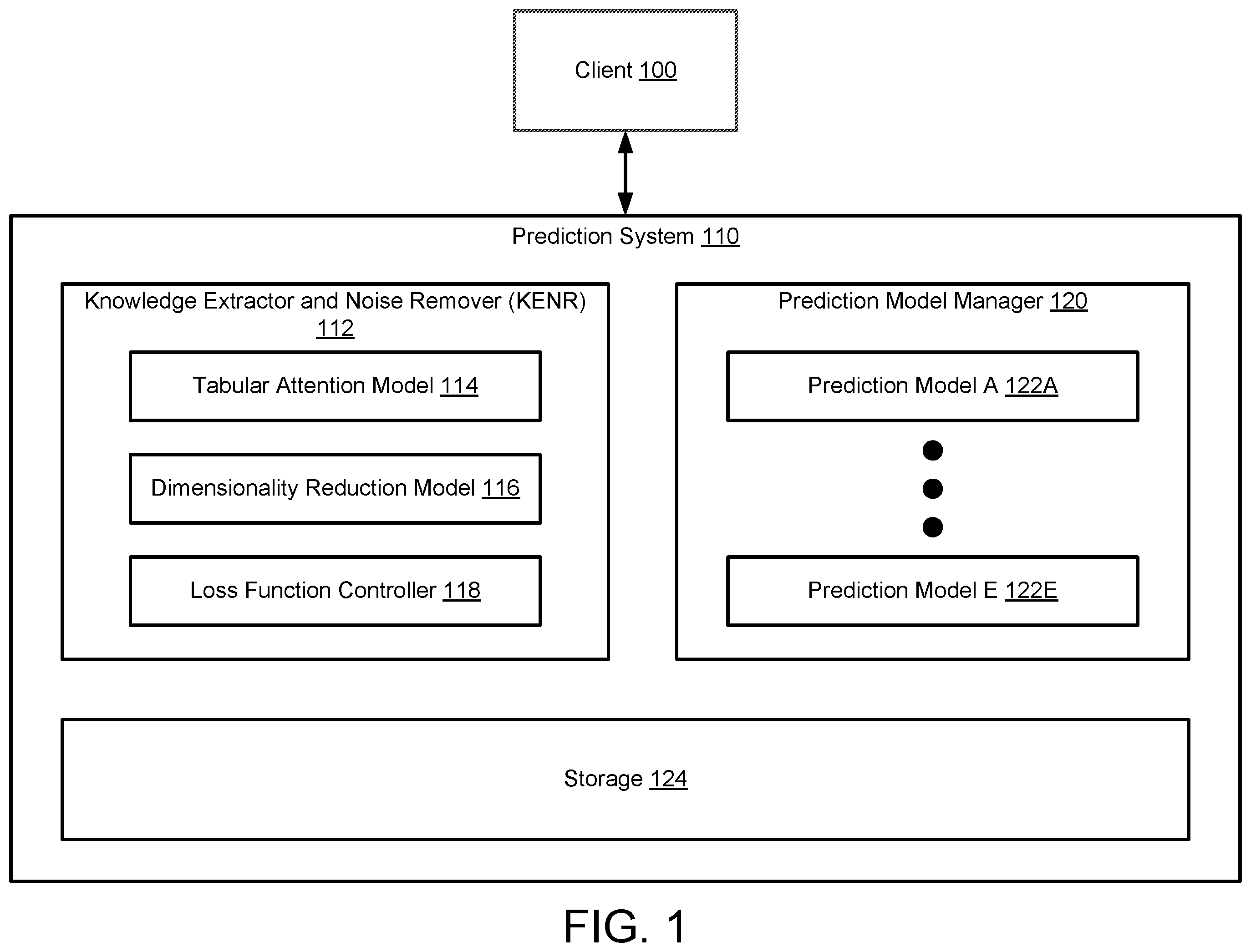 Patent US12468945 Figure 1 – Method and system for performing noise removal and knowledge extraction to improve prediction model performance