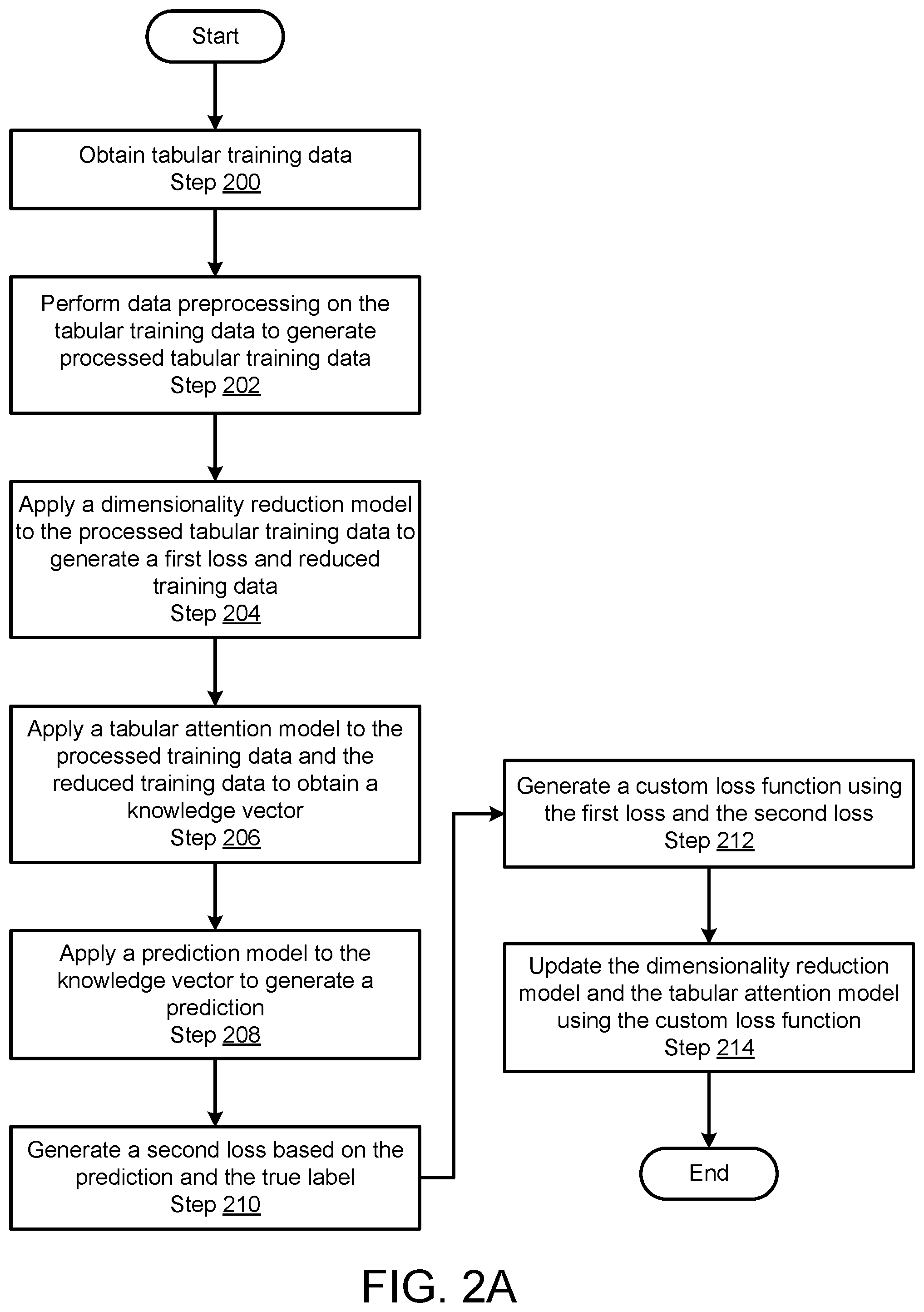 Patent US12468945 Figure 2 – Method and system for performing noise removal and knowledge extraction to improve prediction model performance