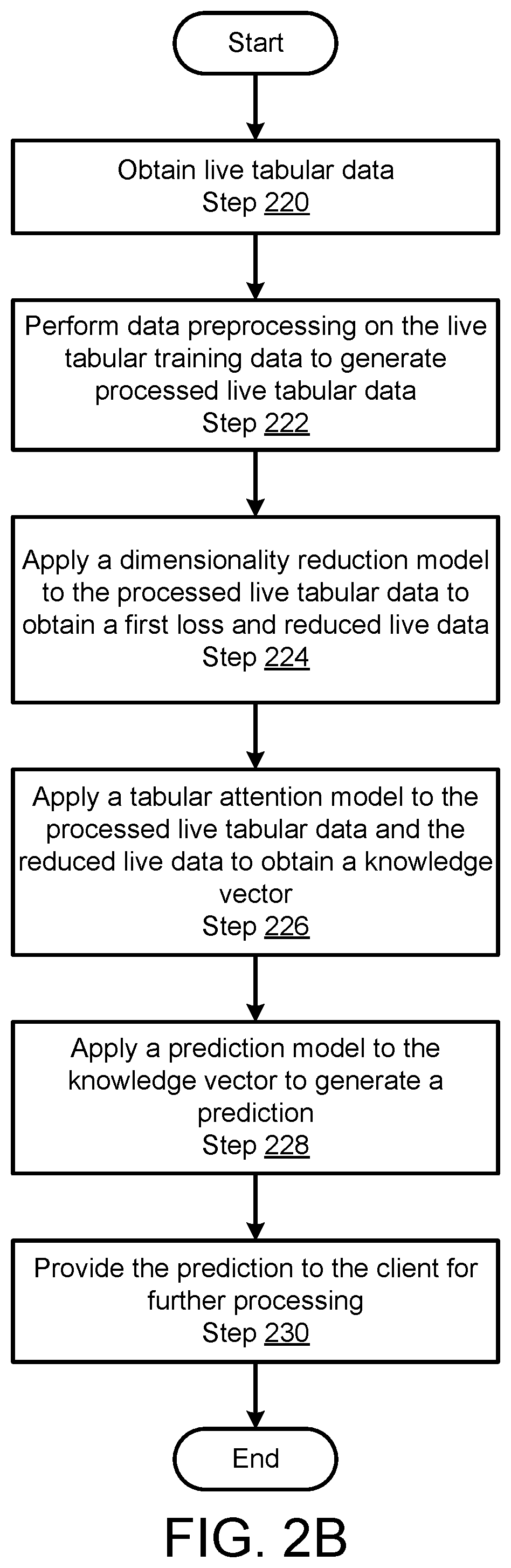 Patent US12468945 Figure 3 – Method and system for performing noise removal and knowledge extraction to improve prediction model performance