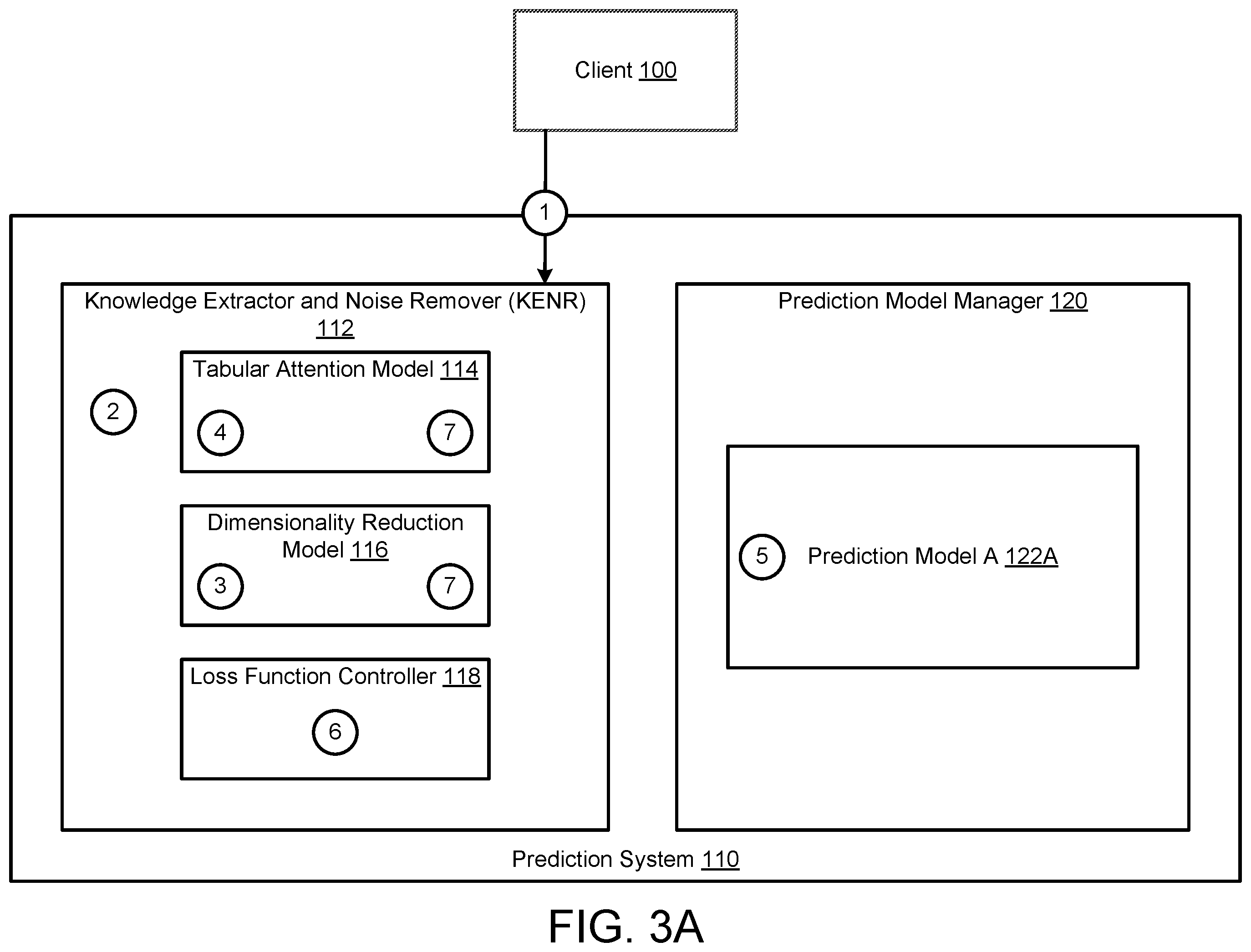 Patent US12468945 Figure 4 – Method and system for performing noise removal and knowledge extraction to improve prediction model performance