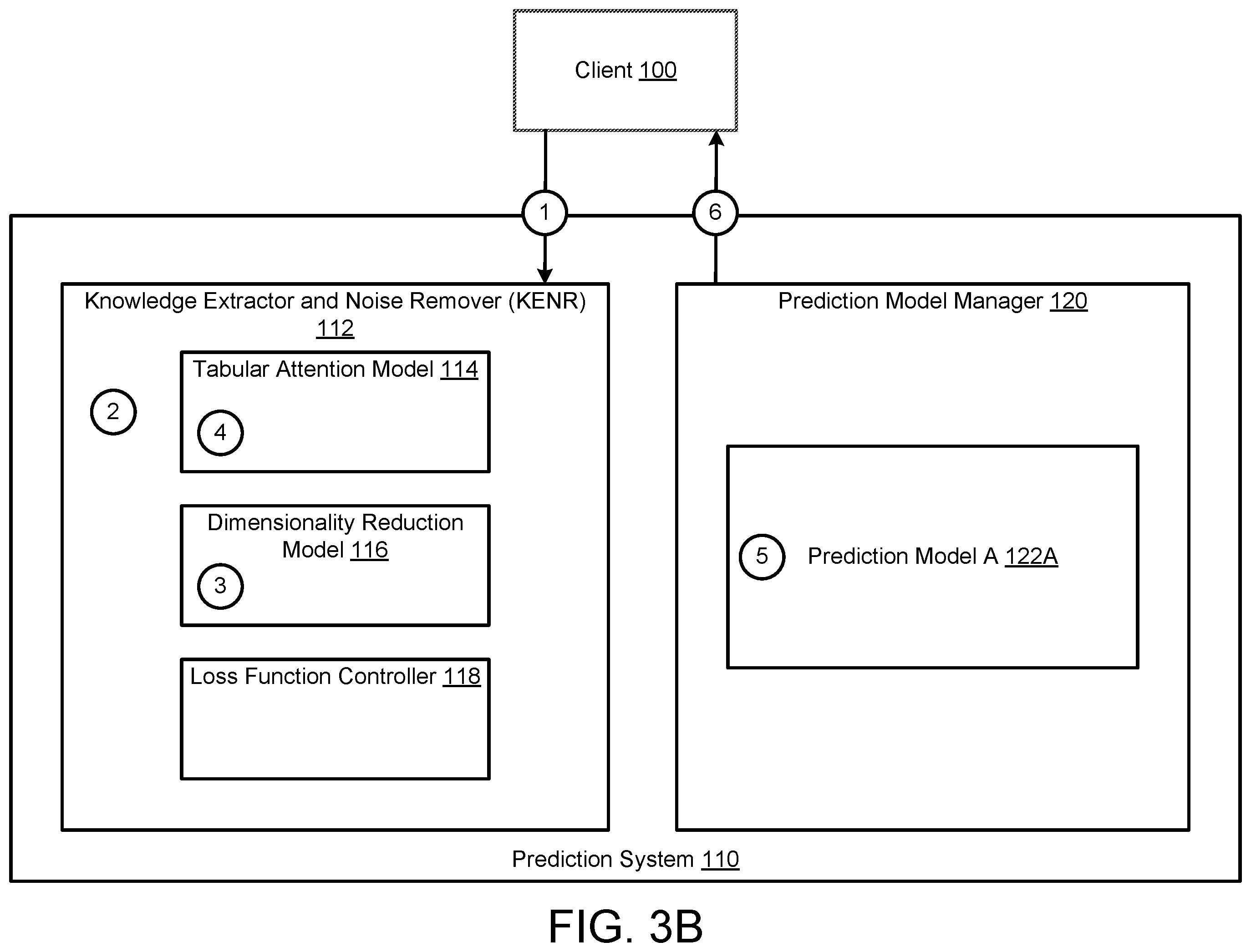 Patent US12468945 Figure 5 – Method and system for performing noise removal and knowledge extraction to improve prediction model performance