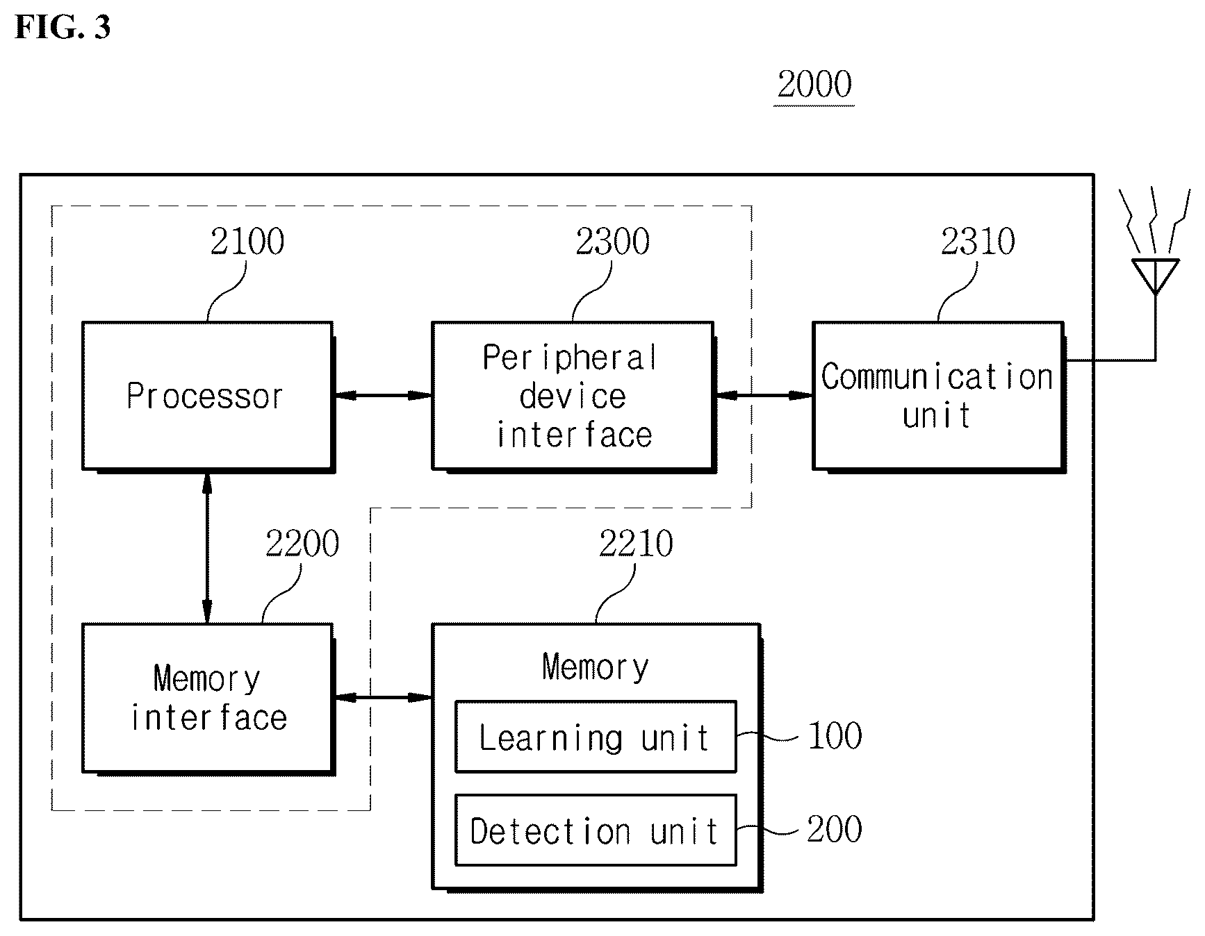 Patent US12468948 Figure 2 – Apparatus and method for anomaly detection
