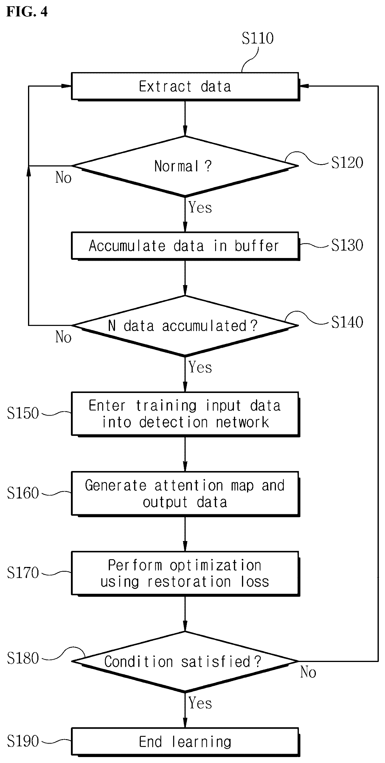 Patent US12468948 Figure 3 – Apparatus and method for anomaly detection