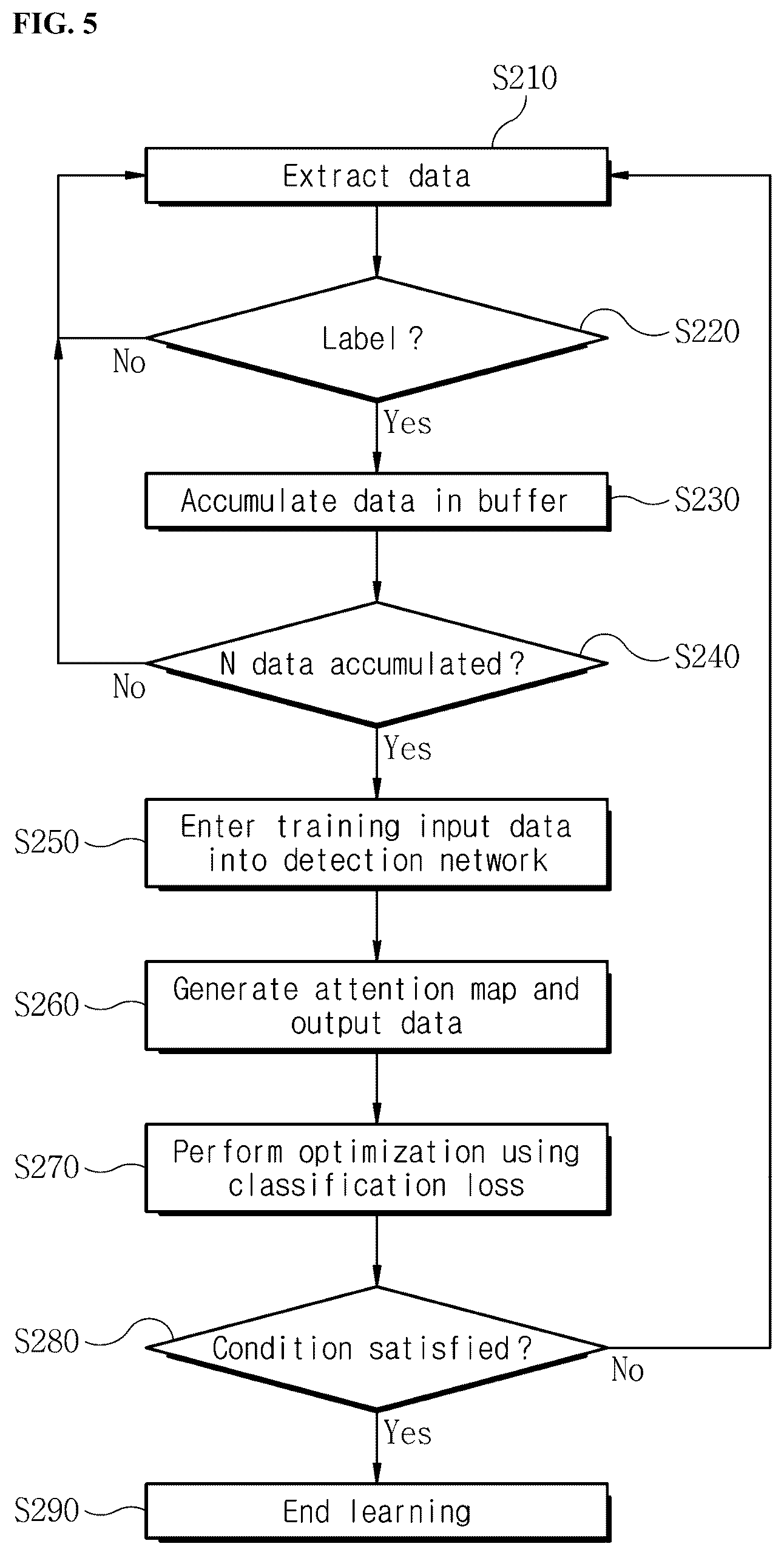 Patent US12468948 Figure 4 – Apparatus and method for anomaly detection
