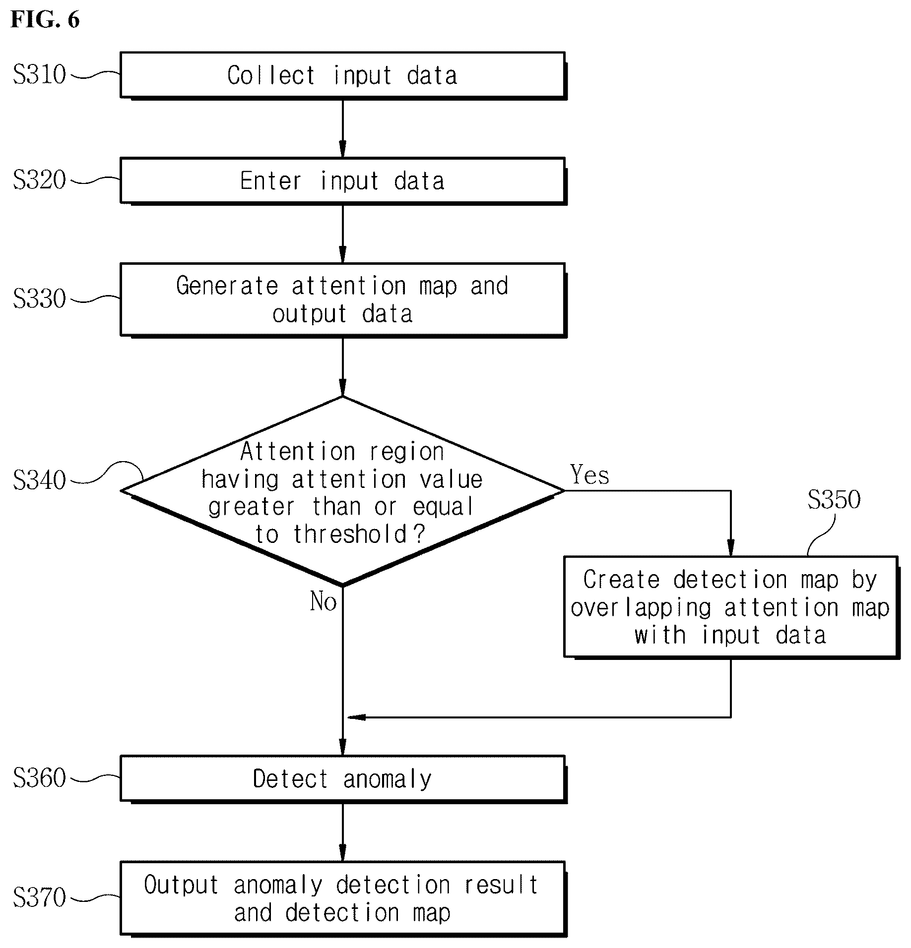Patent US12468948 Figure 5 – Apparatus and method for anomaly detection