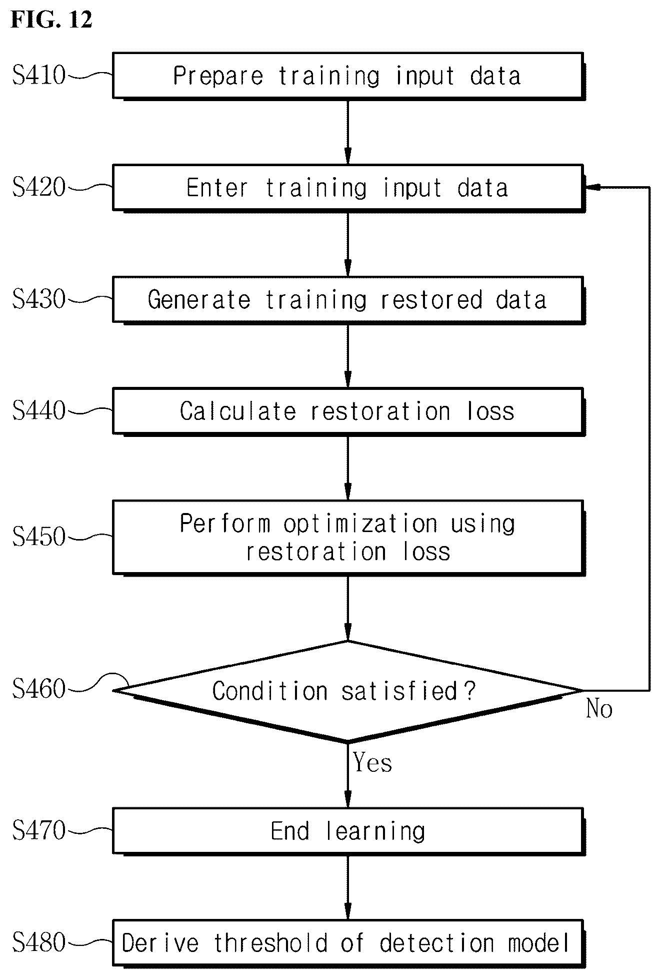 Patent US12468948 Figure 9 – Apparatus and method for anomaly detection