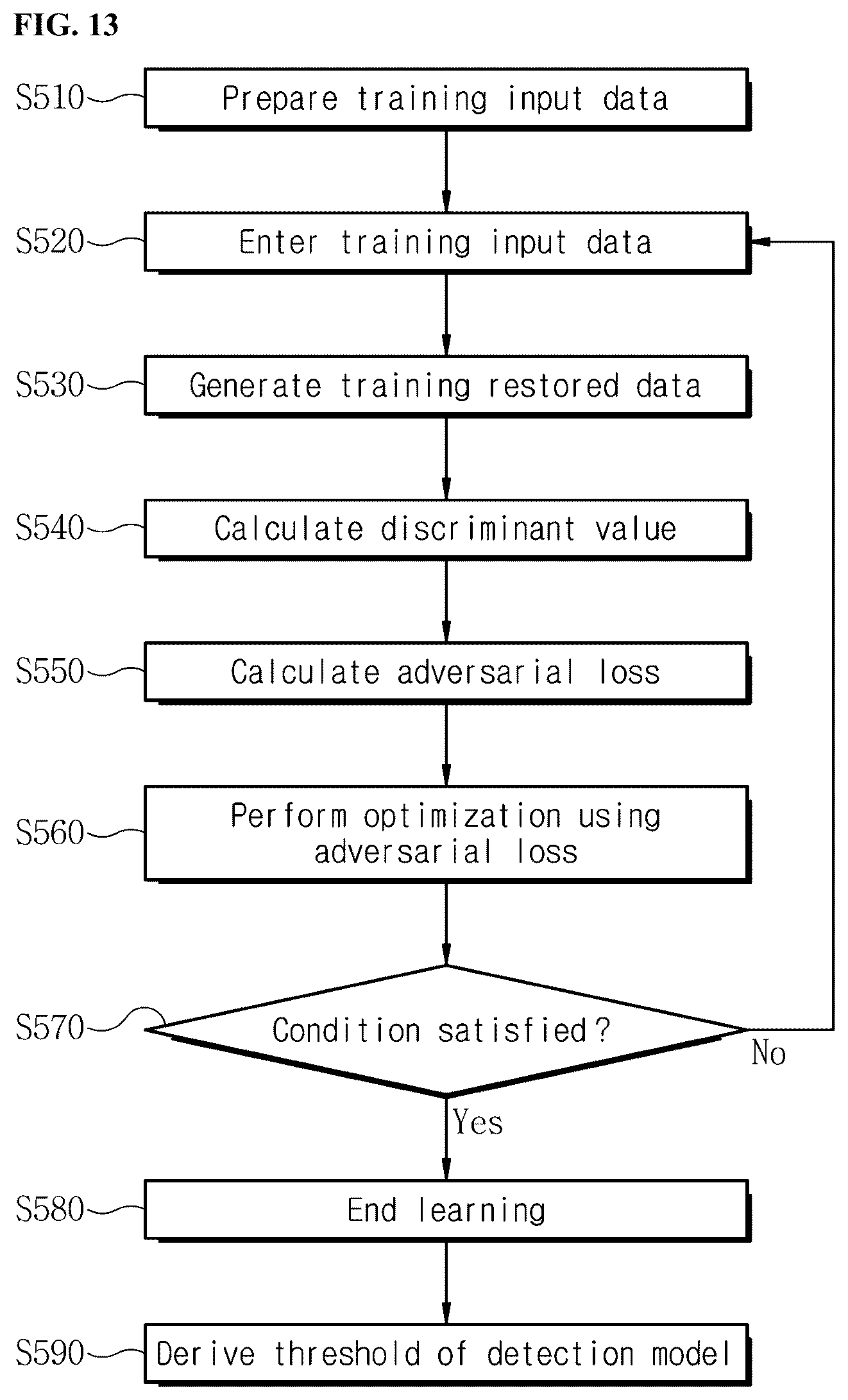 Patent US12468948 Figure 10 – Apparatus and method for anomaly detection