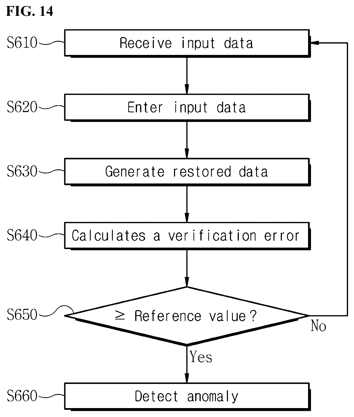 Patent US12468948 Figure 11 – Apparatus and method for anomaly detection