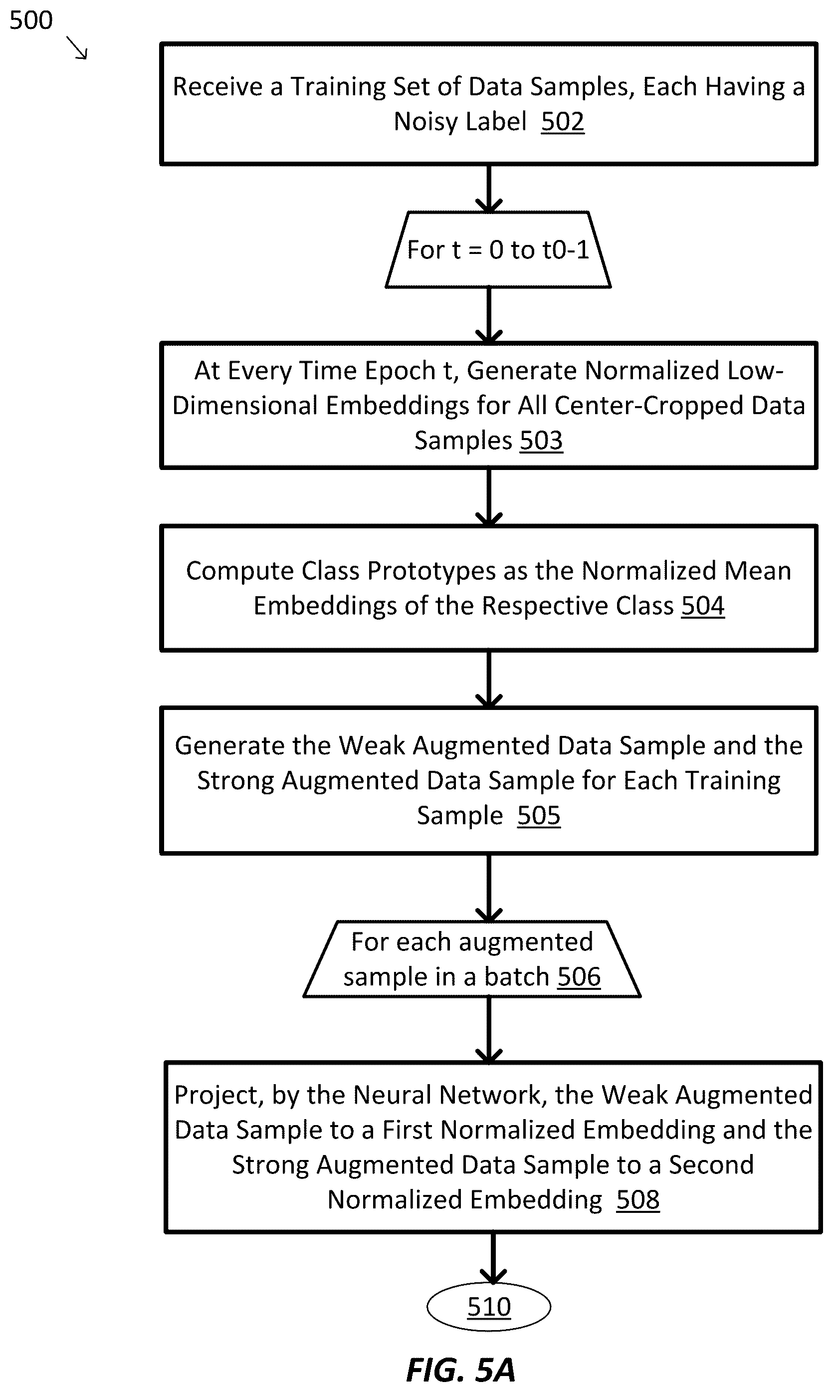 Patent US12468952 Figure 5 – Systems and methods for noise-robust contrastive learning