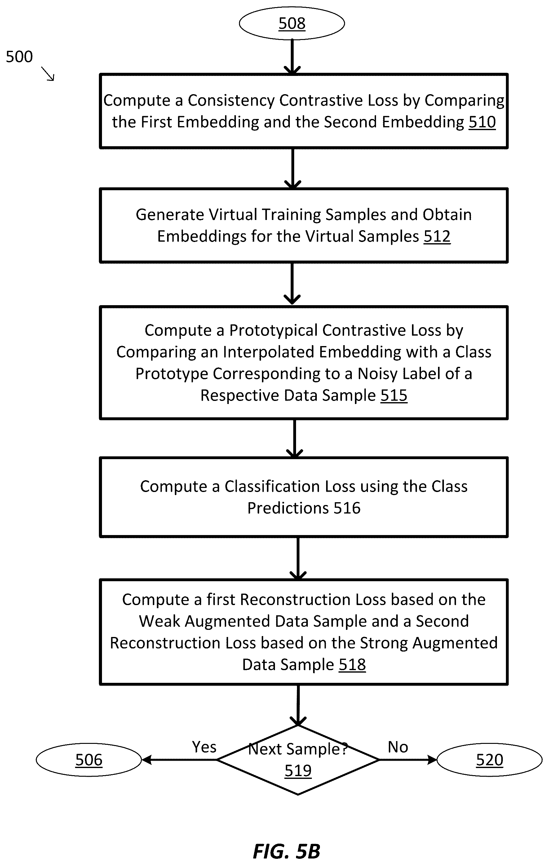 Patent US12468952 Figure 6 – Systems and methods for noise-robust contrastive learning