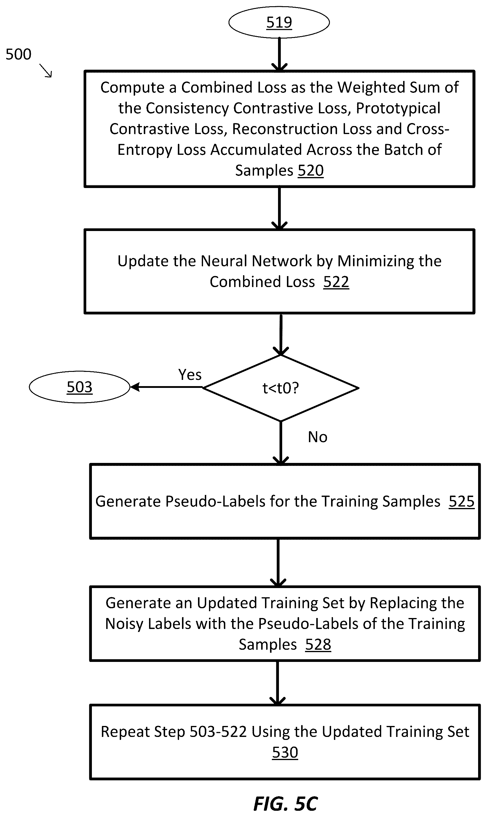 Patent US12468952 Figure 7 – Systems and methods for noise-robust contrastive learning