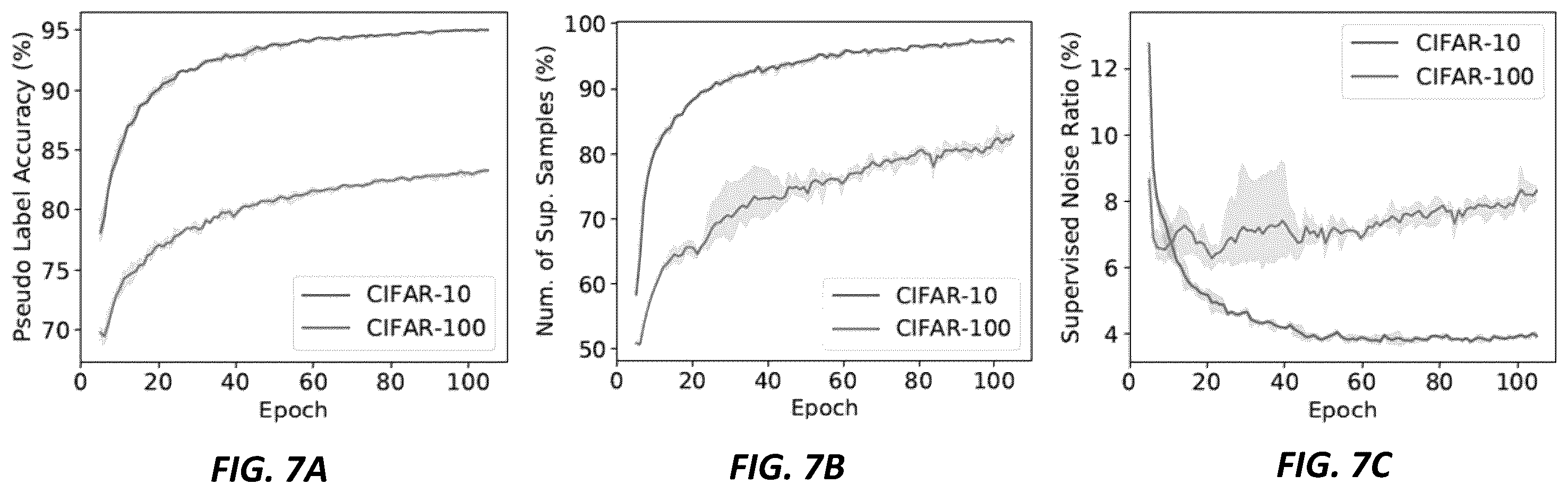 Patent US12468952 Figure 9 – Systems and methods for noise-robust contrastive learning
