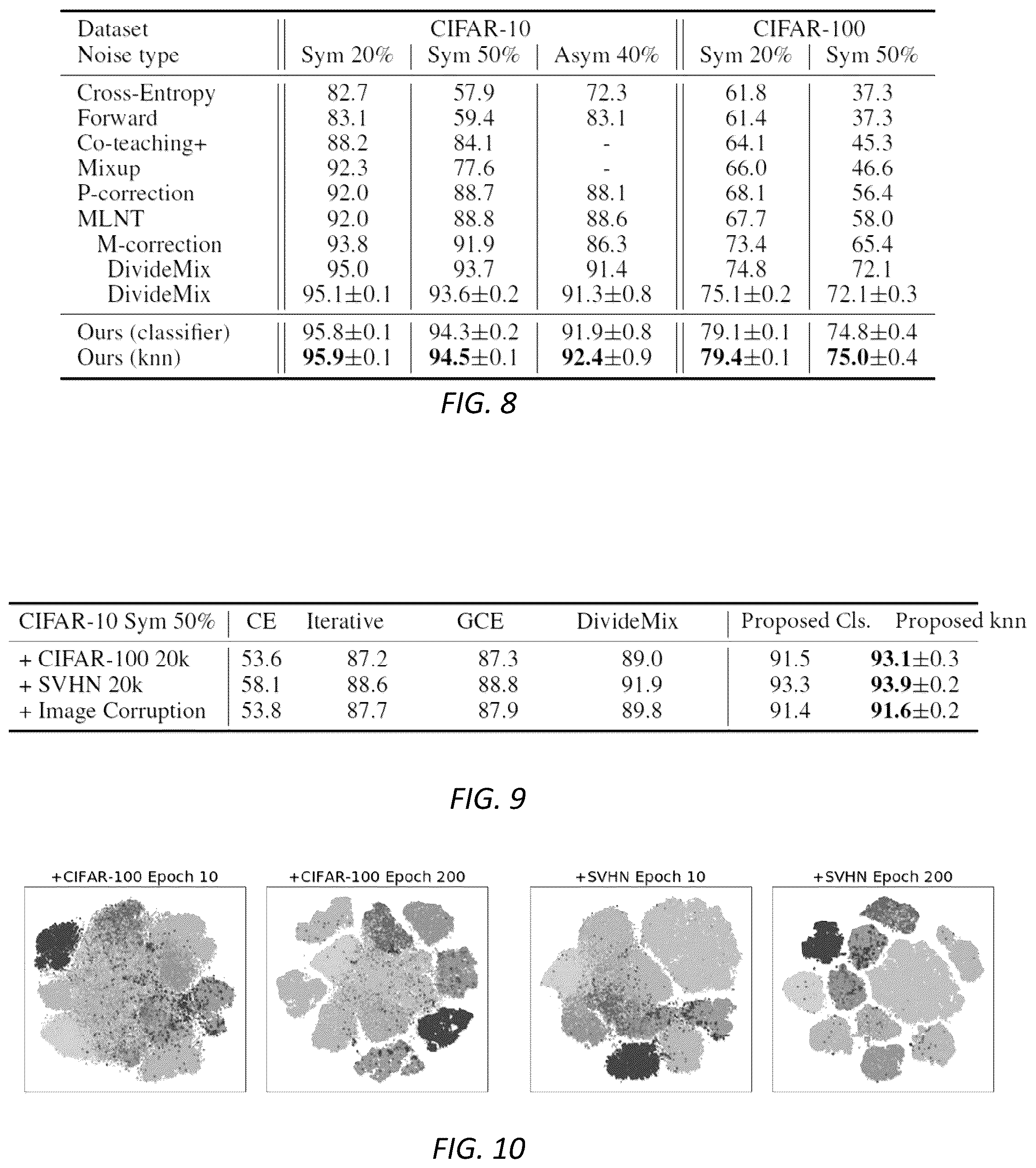 Patent US12468952 Figure 10 – Systems and methods for noise-robust contrastive learning