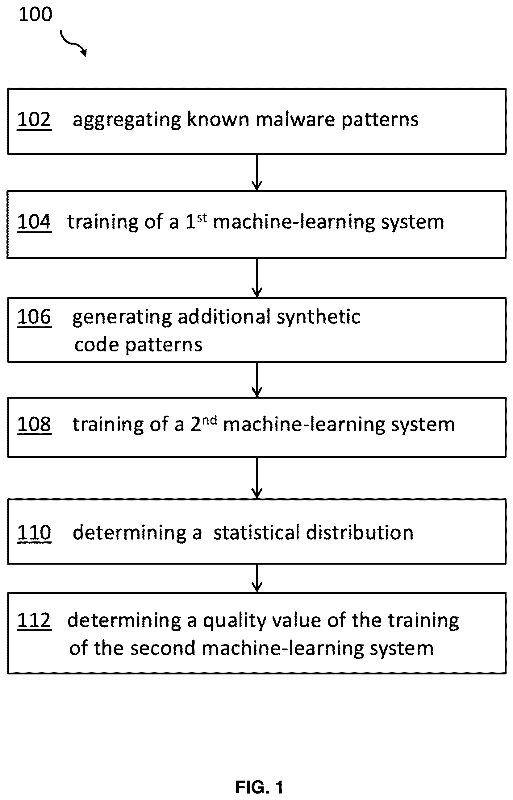 Patent US12468953 Figure 1 – Self-learning and adapting cyber threat defense