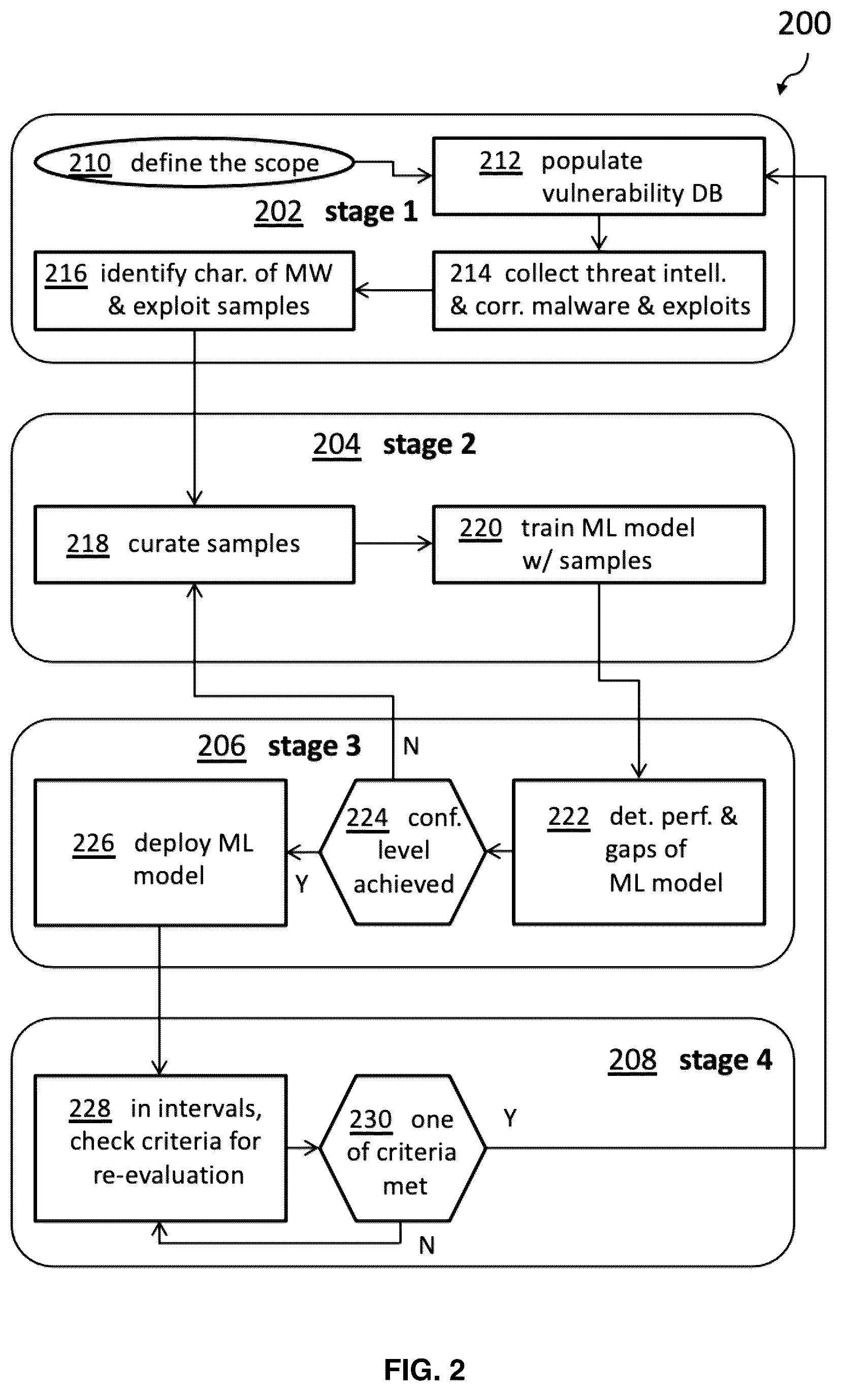 Patent US12468953 Figure 2 – Self-learning and adapting cyber threat defense
