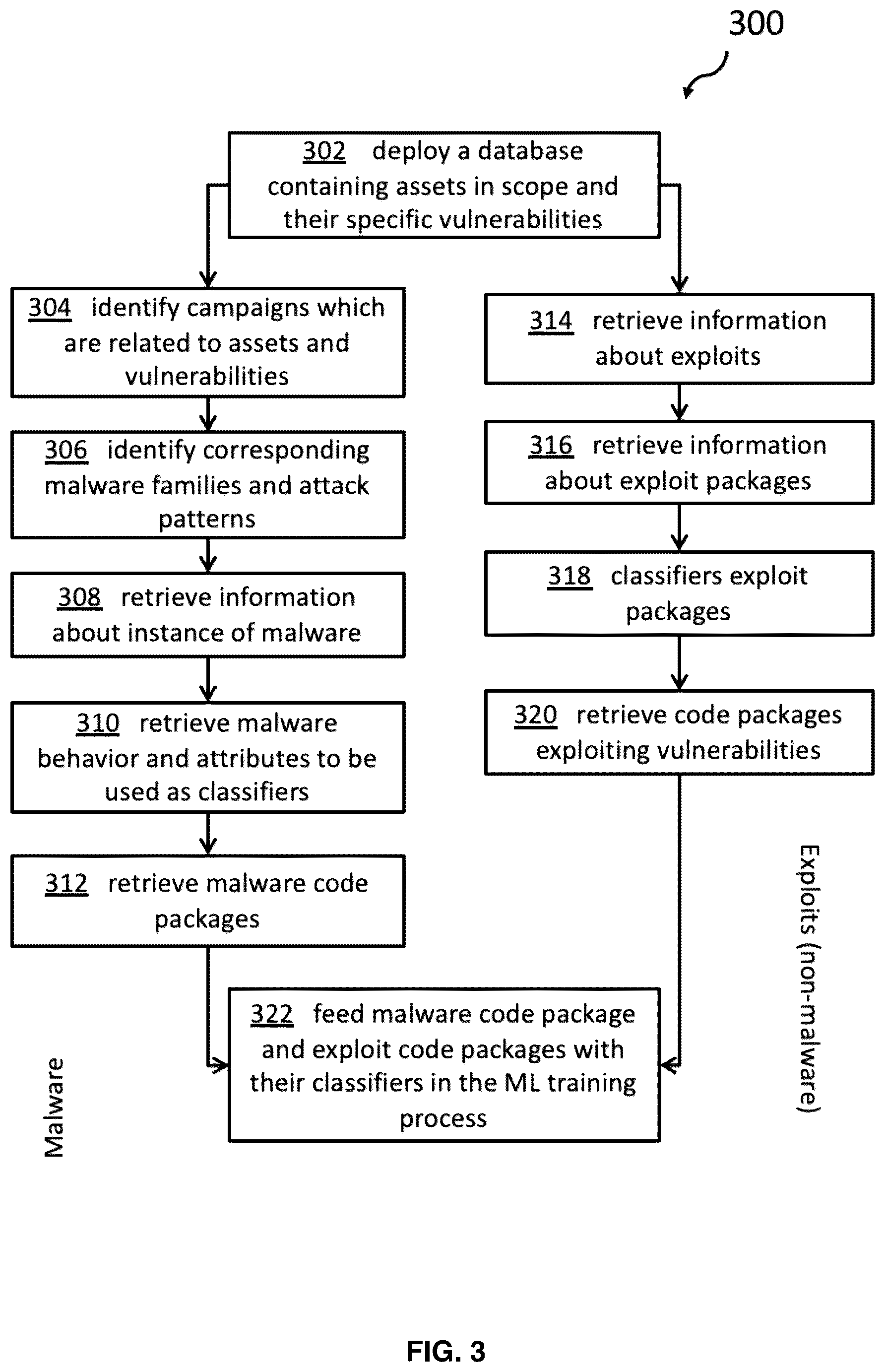 Patent US12468953 Figure 3 – Self-learning and adapting cyber threat defense