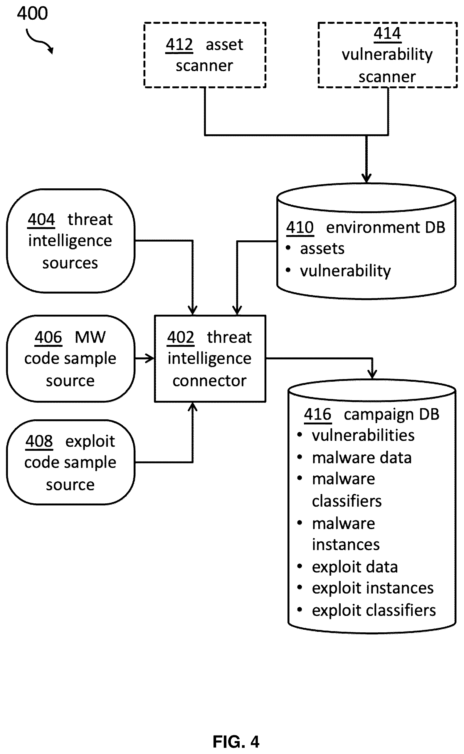 Patent US12468953 Figure 4 – Self-learning and adapting cyber threat defense