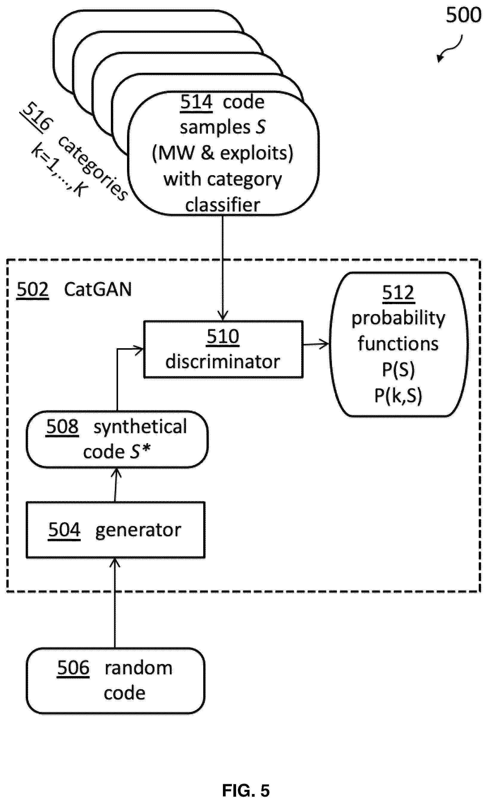 Patent US12468953 Figure 5 – Self-learning and adapting cyber threat defense