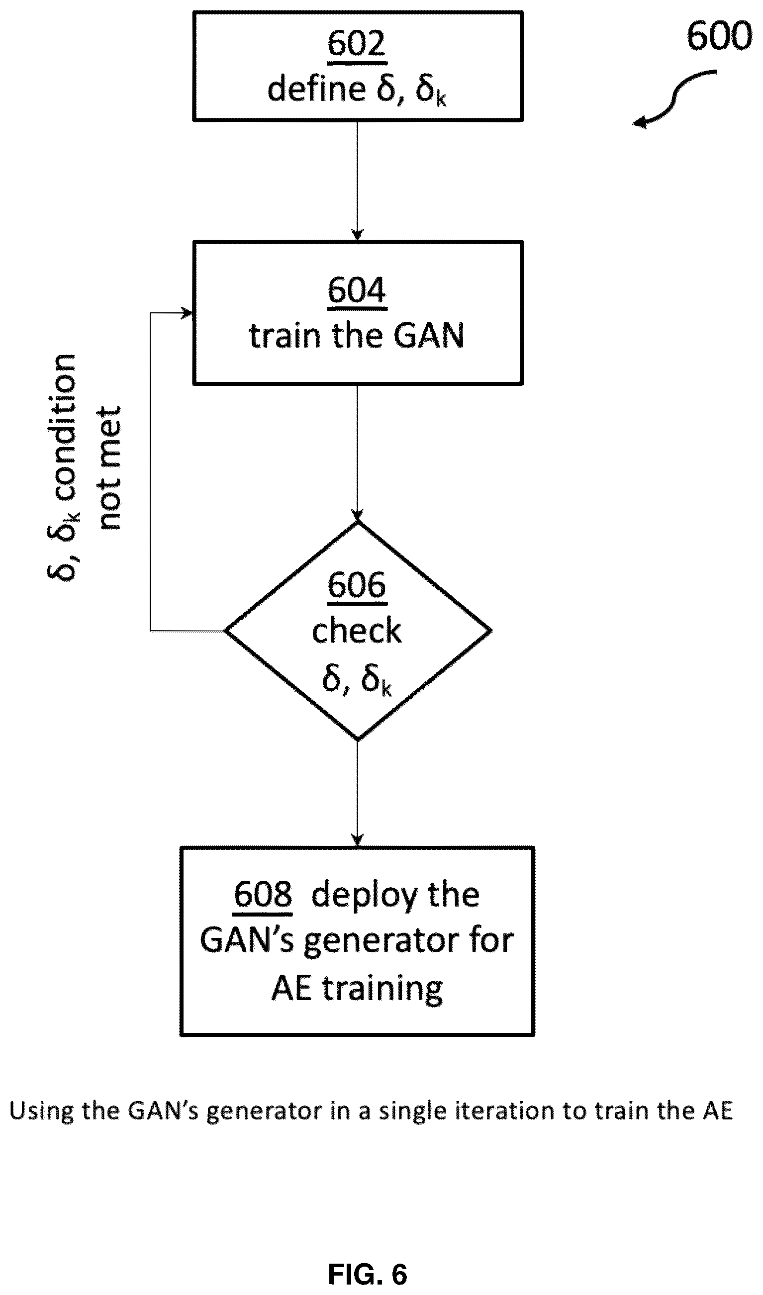 Patent US12468953 Figure 6 – Self-learning and adapting cyber threat defense