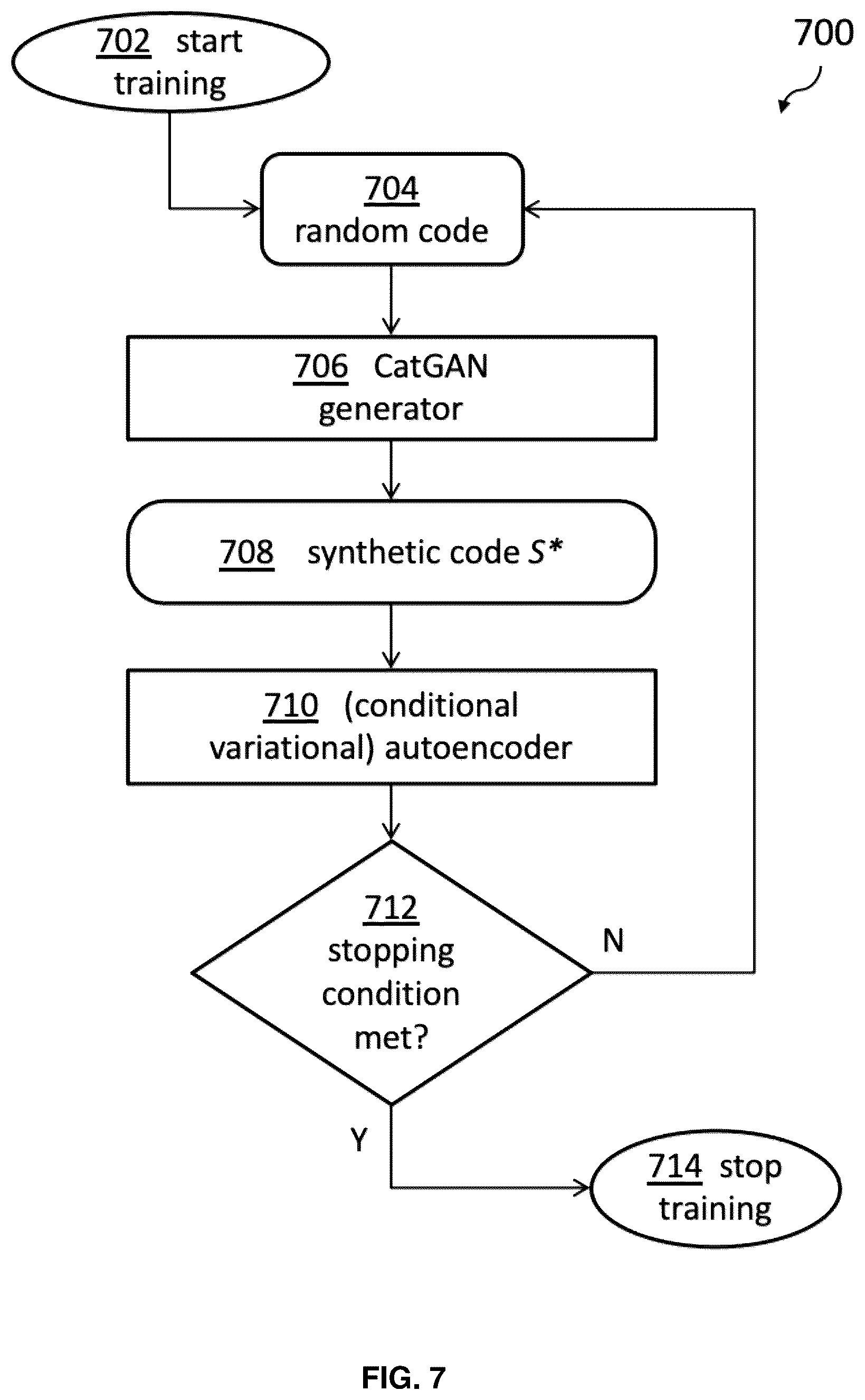 Patent US12468953 Figure 7 – Self-learning and adapting cyber threat defense