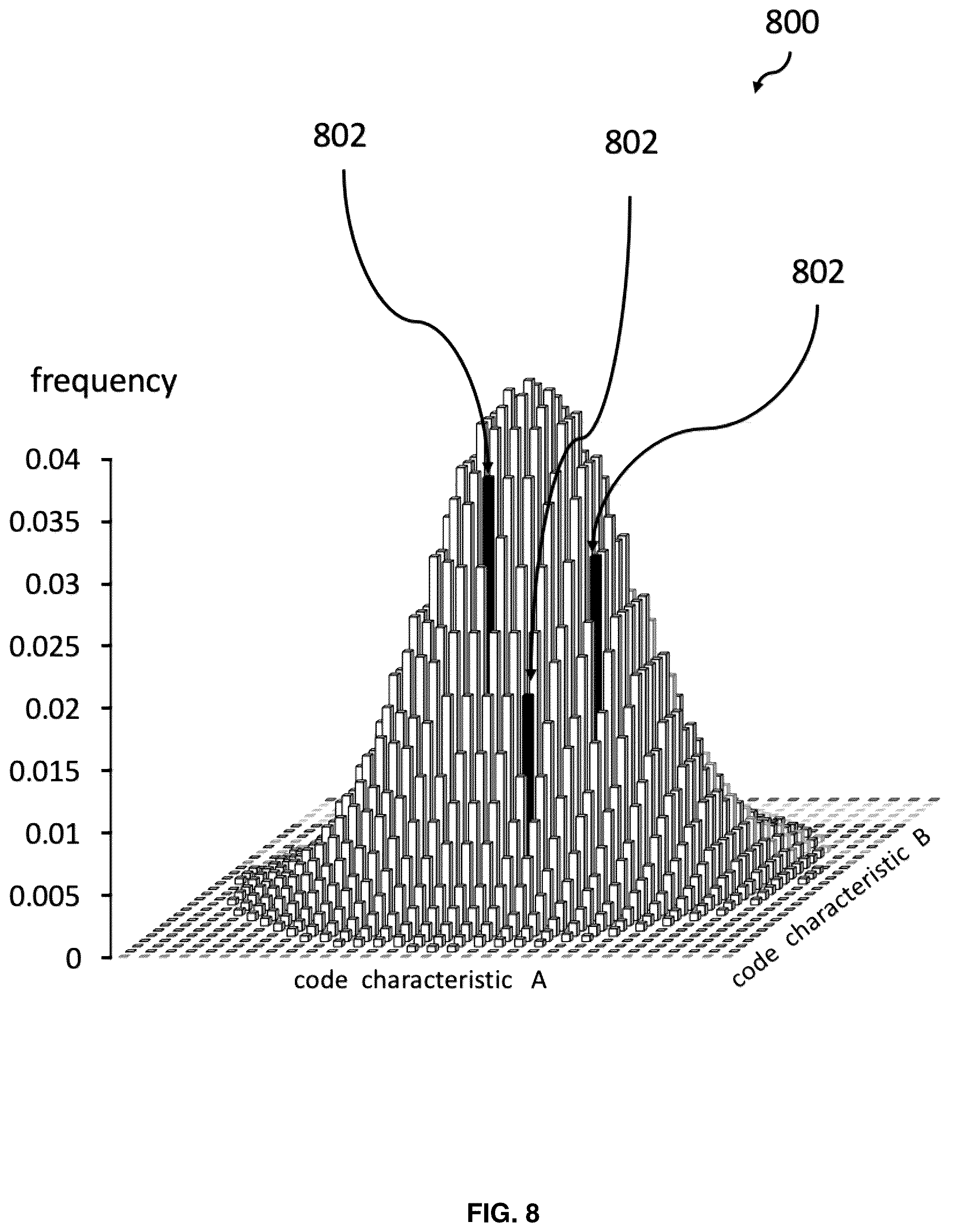 Patent US12468953 Figure 8 – Self-learning and adapting cyber threat defense