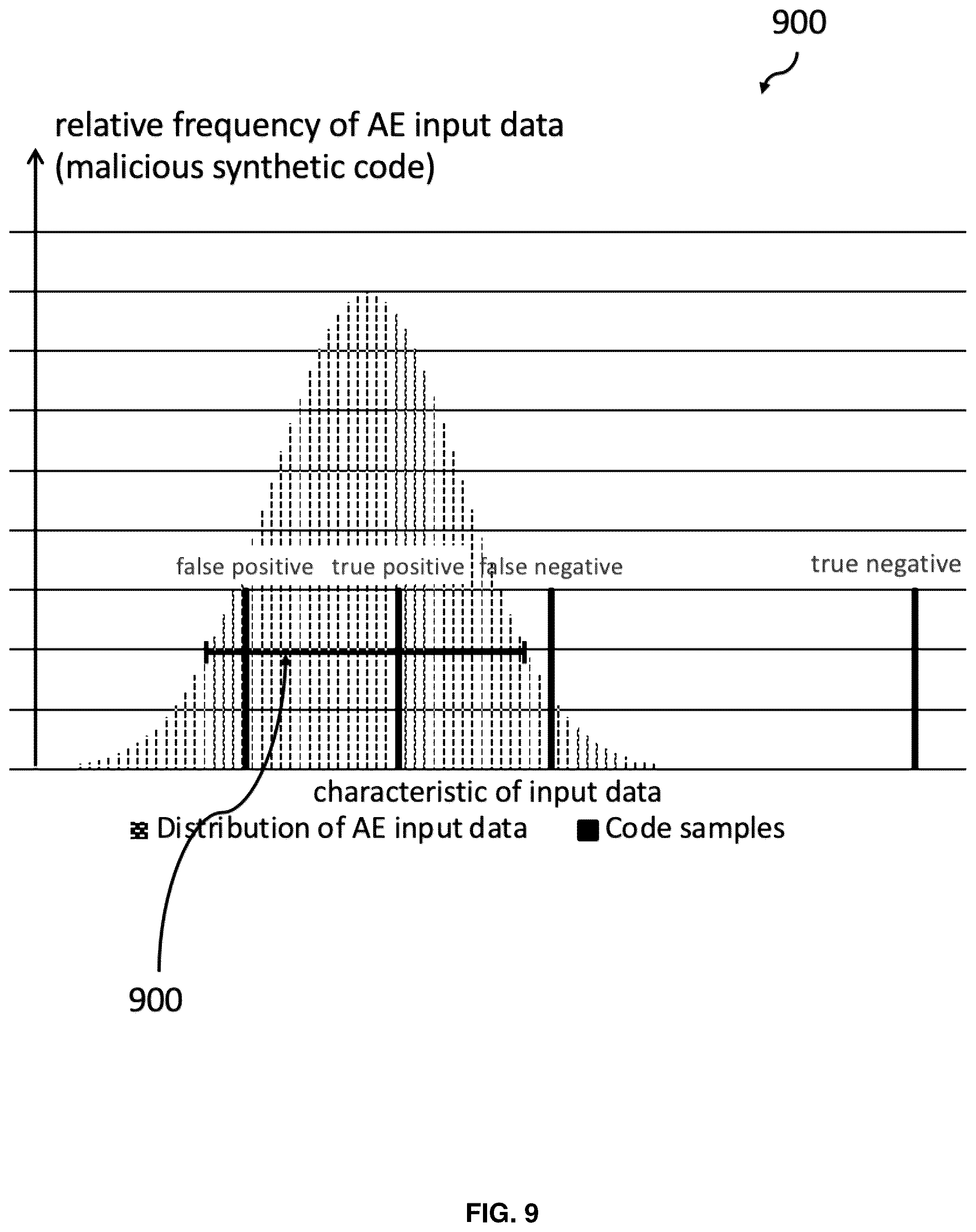 Patent US12468953 Figure 9 – Self-learning and adapting cyber threat defense