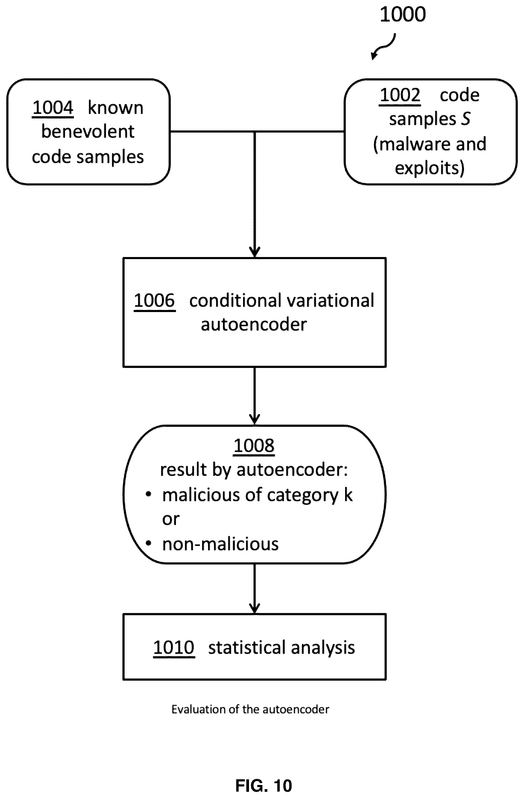 Patent US12468953 Figure 10 – Self-learning and adapting cyber threat defense