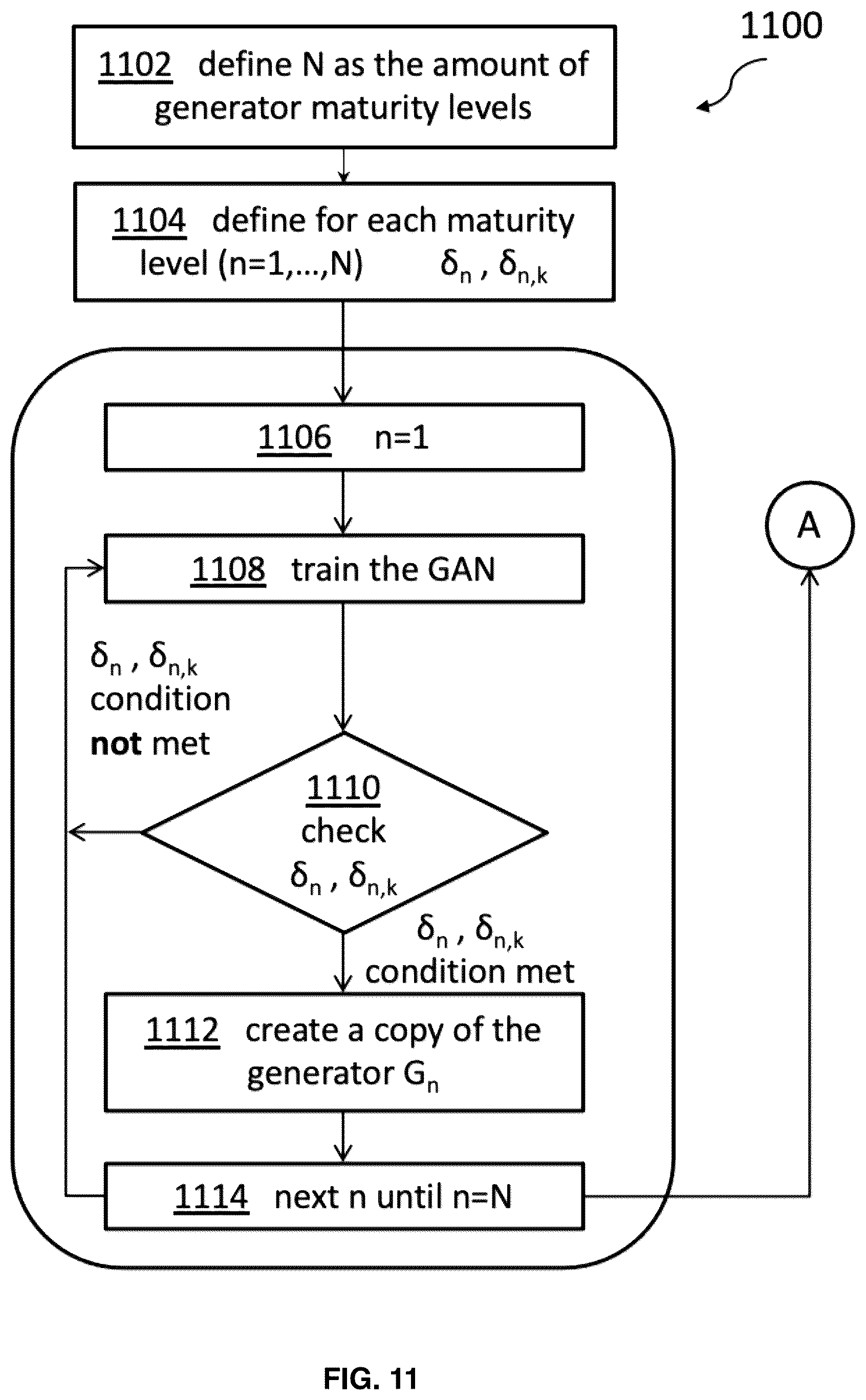 Patent US12468953 Figure 11 – Self-learning and adapting cyber threat defense