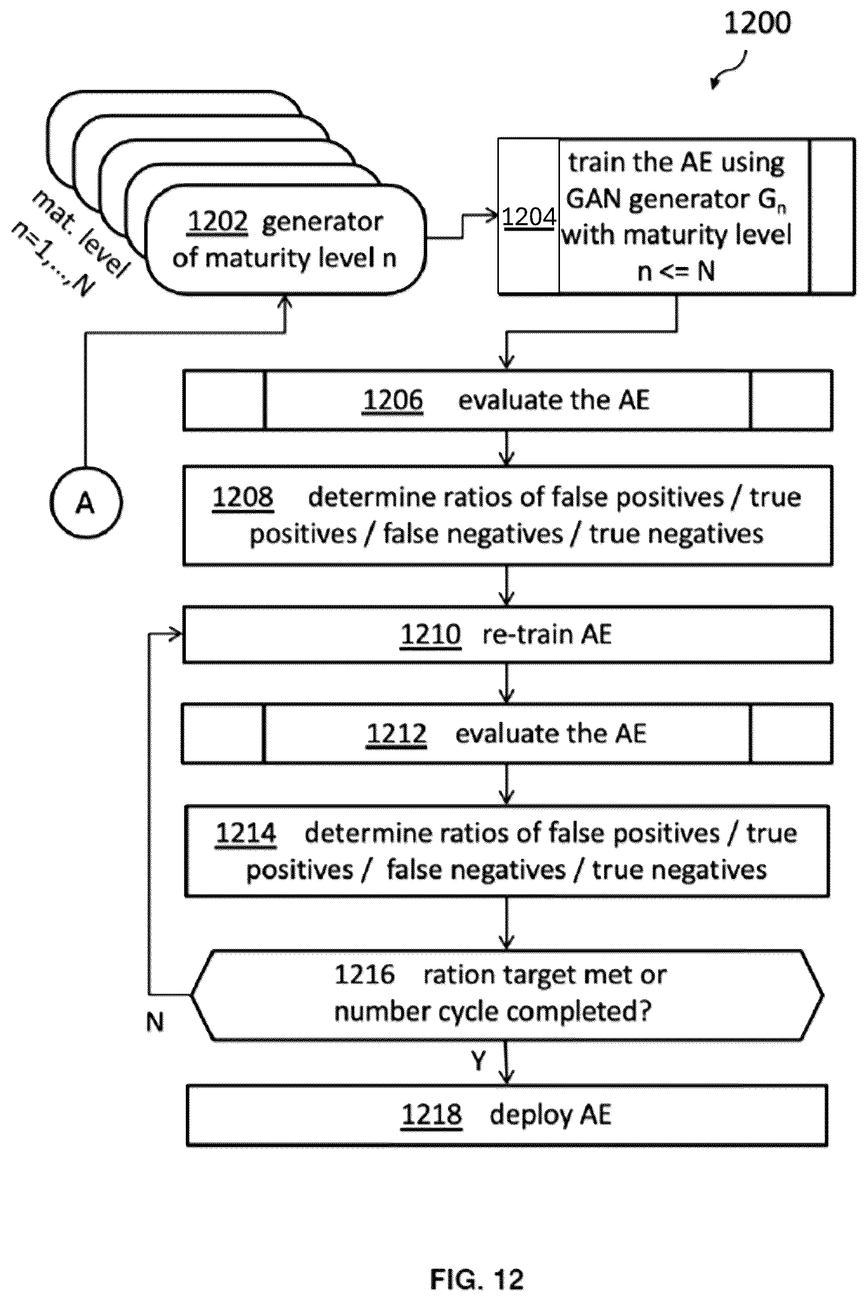 Patent US12468953 Figure 12 – Self-learning and adapting cyber threat defense